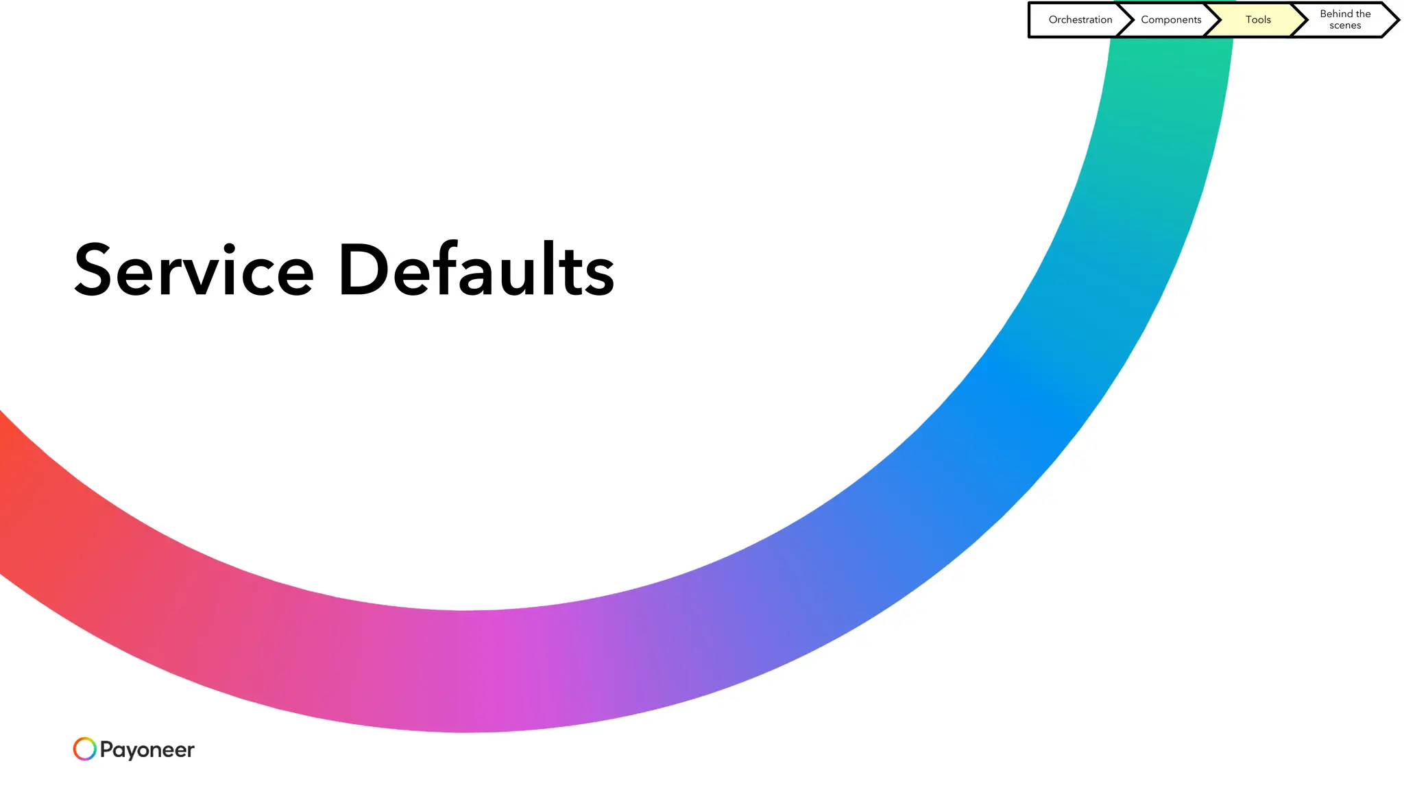 Service Defaults
Orchestration Components Tools
Behind the
scenes
 