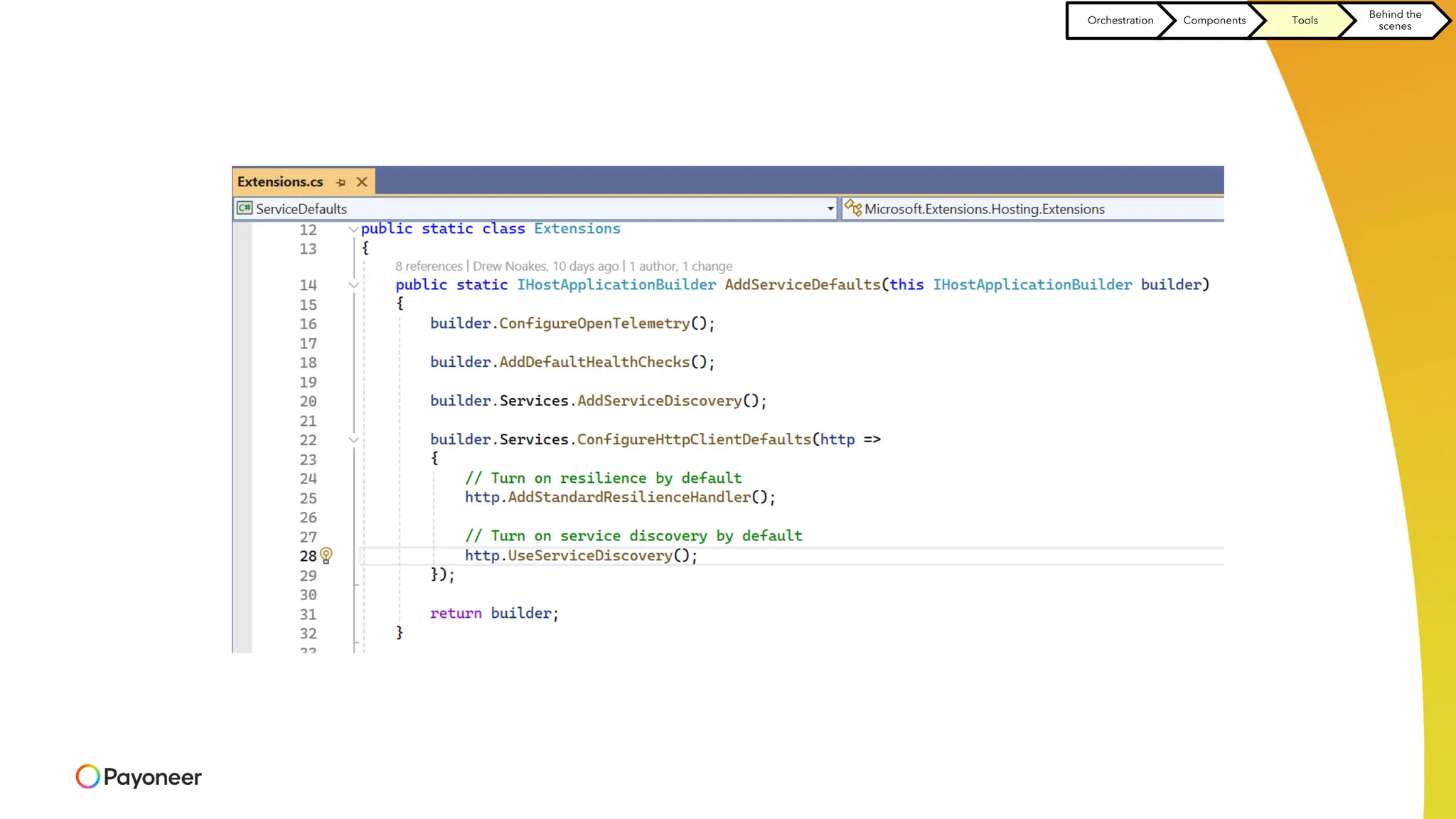 Orchestration Components Tools
Behind the
scenes
 