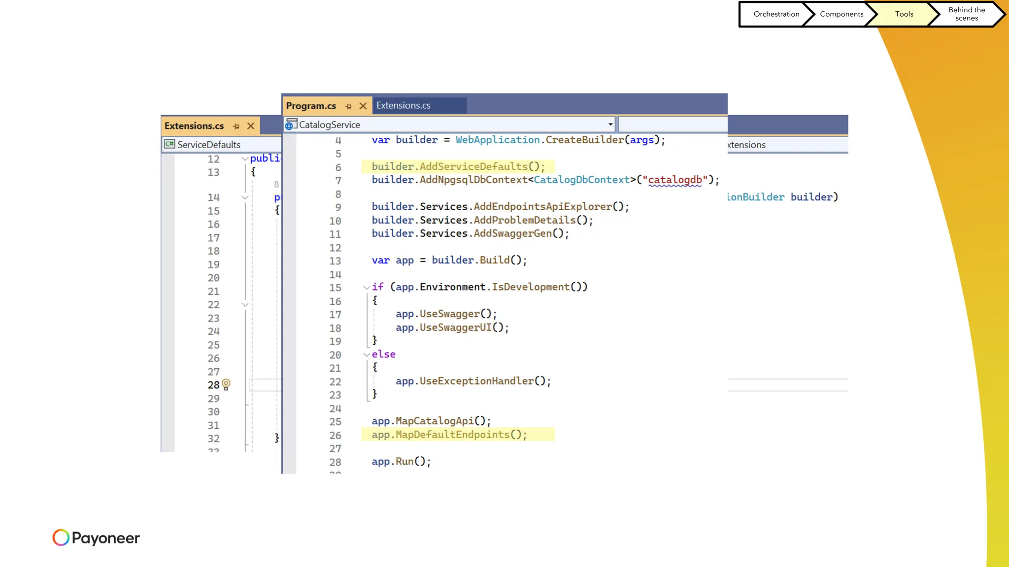 Orchestration Components Tools
Behind the
scenes
 