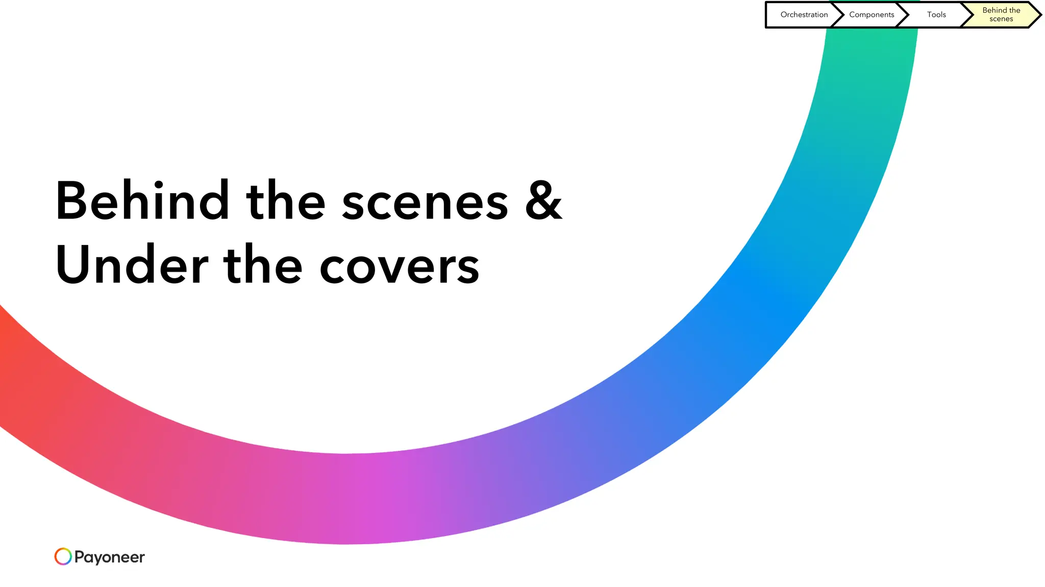 Behind the scenes &
Under the covers
Orchestration Components Tools
Behind the
scenes
 