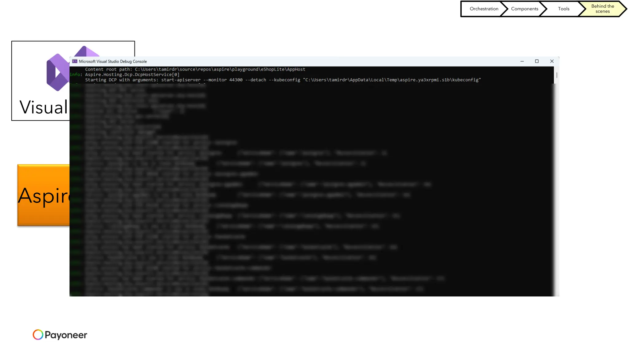 AspireHost
Visual Studio
DCP
(Developer
Control Plane)
Start process
with kubeconfig
location
Runs apiserver
Orchestration Components Tools
Behind the
scenes
 