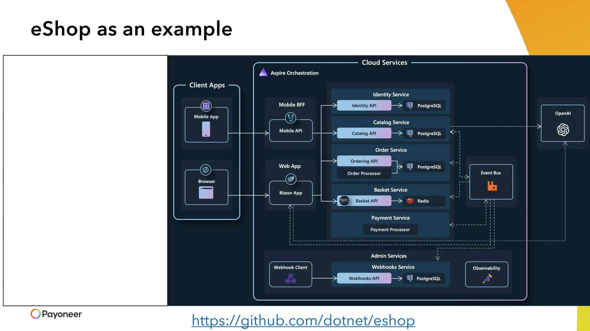 eShop as an example
https://github.com/dotnet/eshop
 