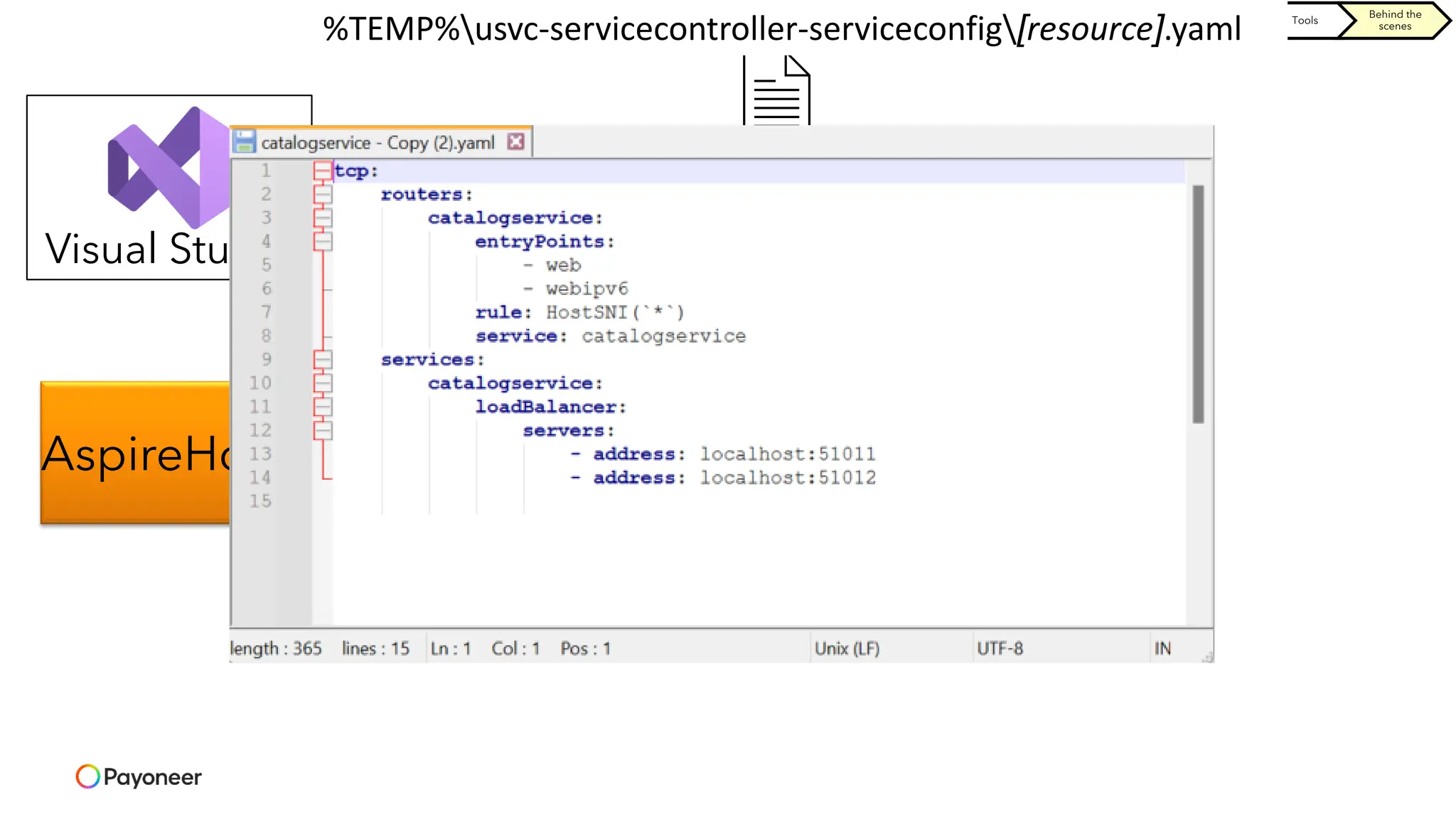 Orchestration Components Tools
Behind the
scenes
Resource
Proxy
(traefik)
AspireHost
Visual Studio
DCP
(Developer
Control Plane)
Resource
Proxy
(traefik)
Create
resource
%TEMP%usvc-servicecontroller-serviceconfig]resource[.yaml
 