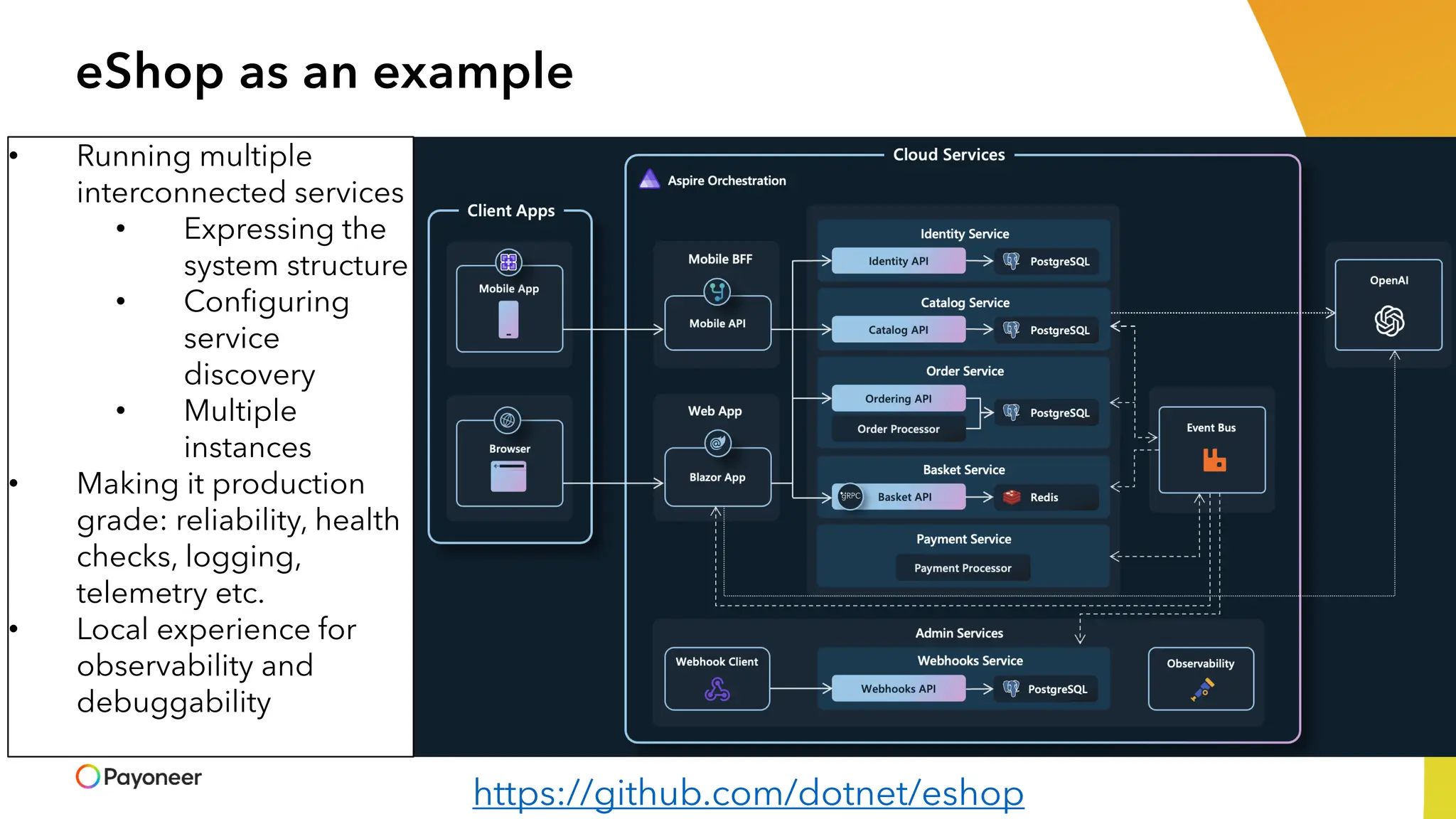eShop as an example
• Running multiple
interconnected services
• Expressing the
system structure
• Configuring
service
discovery
• Multiple
instances
• Making it production
grade: reliability, health
checks, logging,
telemetry etc.
• Local experience for
observability and
debuggability
https://github.com/dotnet/eshop
 