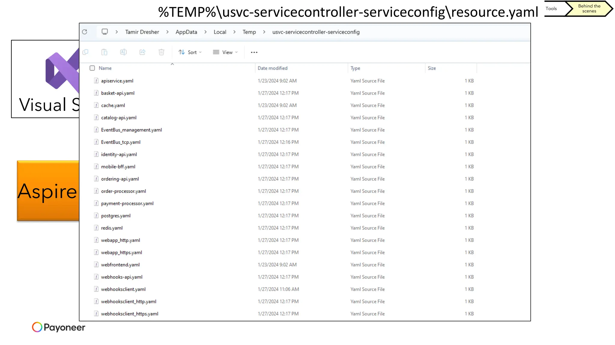 Orchestration Components Tools
Behind the
scenes
AspireHost
Visual Studio
DCP
(Developer
Control Plane)
Resource
Proxy
(traefik)
Create
resource
%TEMP%usvc-servicecontroller-serviceconfigresource.yaml
 