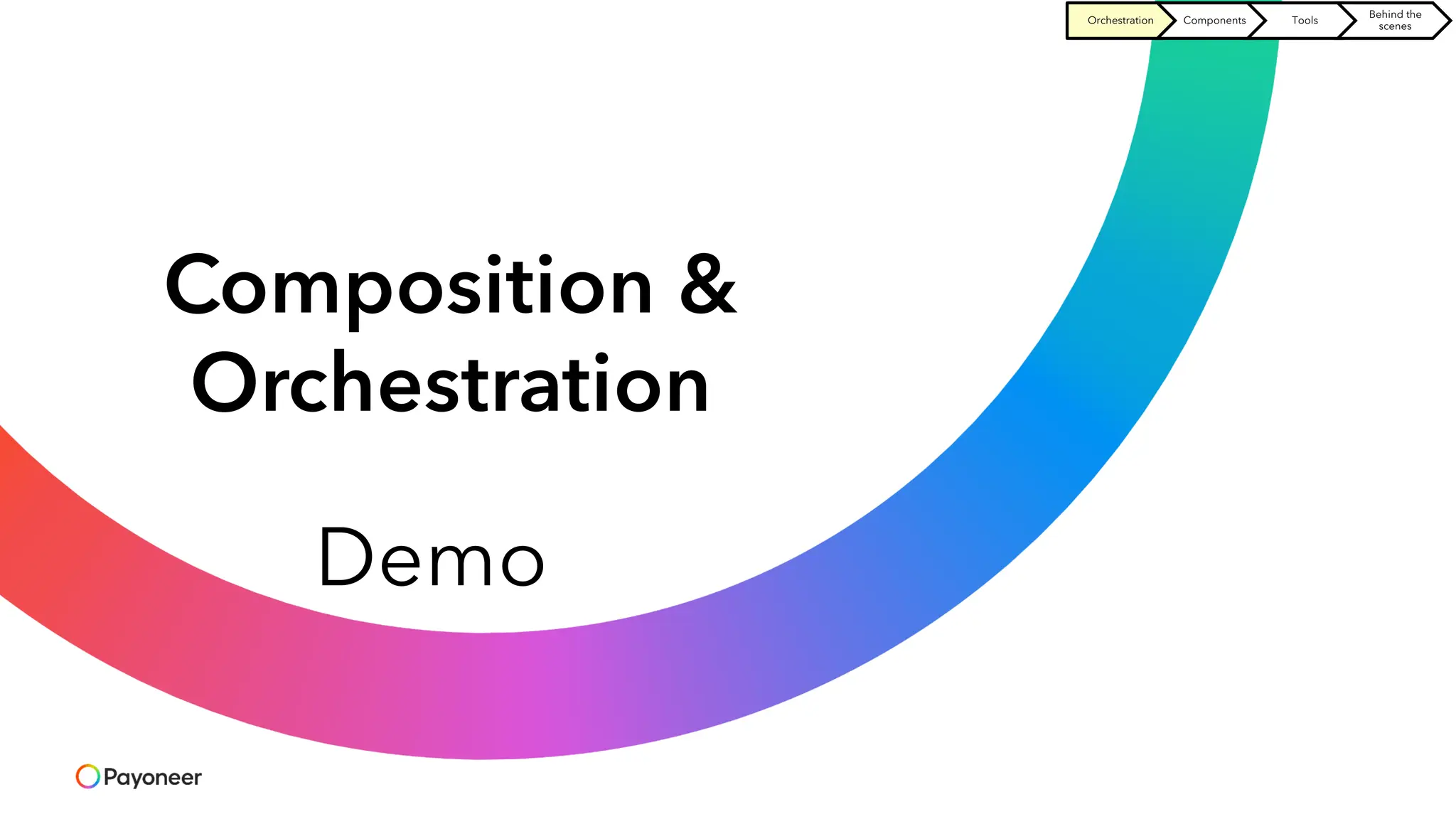 Composition &
Orchestration
Demo
Orchestration Components Tools
Behind the
scenes
 