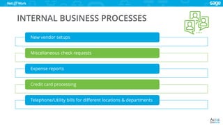 www.altec-inc.com @DocLinkbyAltec
INTERNAL BUSINESS PROCESSES
New vendor setups
Miscellaneous check requests
Expense reports
Credit card processing
Telephone/Utility bills for different locations & departments
 