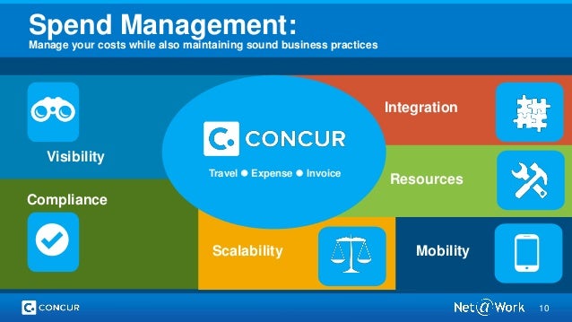 Concur Automated Travel and Expense Management