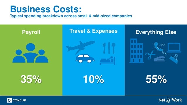 company travel expenses