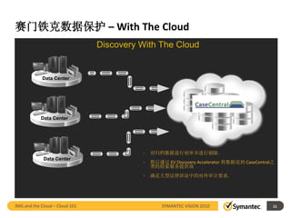 赛门铁克数据保护 – With The Cloud
                                Discovery With The Cloud


            Data Center




            Data Center




                                          •   对归档数据进行初审并进行剔除.
             Data Center
                                          •   然后通过 EV Discovery Accelerator 将数据送到 CaseCentral之
                                              类的检索服务提供商
                                          •   满足大型法律诉讼中的对外审计要求.




IMG and the Cloud – Cloud 101                     SYMANTEC VISION 2010                       11
 
