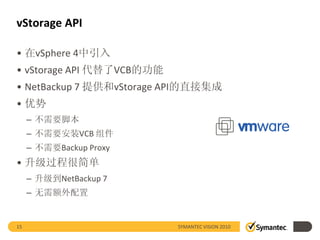 vStorage API

• 在vSphere 4中引入
• vStorage API 代替了VCB的功能
• NetBackup 7 提供和vStorage API的直接集成
• 优势
     – 不需要脚本
     – 不需要安装VCB 组件
     – 不需要Backup Proxy
• 升级过程很简单
     – 升级到NetBackup 7
     – 无需额外配置


15                         SYMANTEC VISION 2010
 