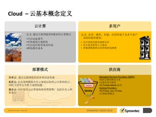 Cloud – 云基本概念定义
                                云计算                                     多用户

                           定义: 通过互联网提供IT服务的计算模式   定义: 在同一硬件，存储，应用环境下为多个客户
                           •可以动态调节                 及组织提供服务:
                           •对资源进行虚拟化              • 为不同组织提供虚拟分区
                           •可以适应低带宽高时延            • 安全复杂程度大大提高
                           •降低拥有成本                • 对敏感数据的访问控制更加困难




                                部署模式                                    供应商
共有云: 通过互联网提供的外部动态资源                                             Managed Service Providers (MSP):
                                                                •提供完整的解决方案
私有云: 在内部网模拟共有云架构以取得云计算的优点，                                      •以服务形式提供
同时又没有安全性方面的问题.                                      Solutions   •提供white labels 标识.
                                                                Hosting Providers:
混合云: 同时使用云计算架构和传统架构，包括共有云和                                      •提供Saas, Iaas 或 Paas
私有云                                                             •订阅收费模式




IMG and the Cloud – Cloud 101                        SYMANTEC VISION 2010
                                                                                                   2
 