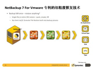 NetBackup 7 For Vmware 专利的细粒度恢复技术
     • Backup VM once – restore anything*
        – Single file or entire VM restore – quick, simple, DR
        – No client req’d: Granular File Restore built into backup process
                                                                                                 De-duplication



             NetBackup 7                                                                              VTL
                                      VMware                 VMware                 VMware

                                                                                                  Virtual Tape


                                       VMDK                      VMDK                VMDK




                                                                                                      Disk




                                                                                                      Tape



                                                                                             *Windows only

26                                                                  SYMANTEC VISION 2010
 