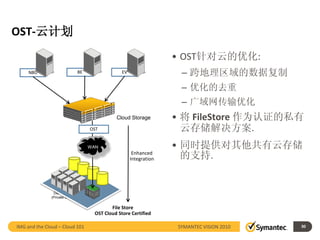 OST-云计划
                                                                      • OST针对云的优化:
     NBU                        BE                 EV                   – 跨地理区域的数据复制
                                                                        – 优化的去重
                                                                        – 广域网传输优化
                                                Cloud Storage         • 将 FileStore 作为认证的私有
                                     OST                                云存储解决方案.
                                     WAN                              • 同时提供对其他共有云存储
                                                         Enhanced
                                                        Integration     的支持.


               Data Center
              (Private Cloud)

                                              File Store
                                       OST Cloud Store Certified

IMG and the Cloud – Cloud 101                                          SYMANTEC VISION 2010   30
 
