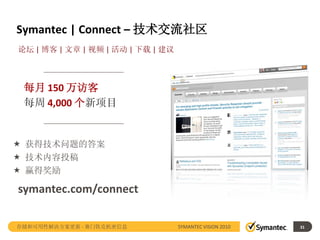 Symantec | Connect – 技术交流社区
论坛 | 博客 | 文章 | 视频 | 活动 | 下载 | 建议



 每月 150 万访客
 每周 4,000 个新项目


 获得技术问题的答案
 技术内容投稿
 赢得奖励

symantec.com/connect

存储和可用性解决方案更新 - 赛门铁克机密信息            SYMANTEC VISION 2010   31
 