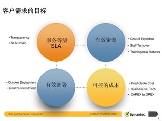客户需求的目标



 • Transparency
 • SLA Driven
                                 服务等级      有效资源                • Cost of Expertise

                                  SLA                          • Staff Turnover
                                                               • Training/new features




• Quicker Deployment
• Realize Investment
                                 有效部署    可控的成本
                                                               • Predictable Cost
                                                               • Business vs. Tech
                                                               • CAPEX to OPEX




 IMG and the Cloud – Cloud 101          SYMANTEC VISION 2010
                                                                                     4
 