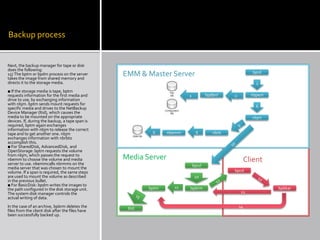 Netbackup 6.5 backup process | PPT