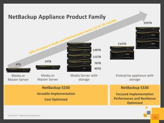 NetBackup Appliance Family presentation | PPTX