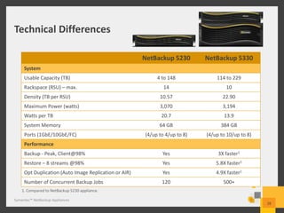 Netbackup 5230 NetBackup Appliance Family presentation | PPTX