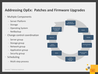 Netbackup Schedule Example NetBackup Appliance Family presentation | PPTX