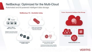 Netbackup Replication NetBackup Story Customer Presentation.pptx