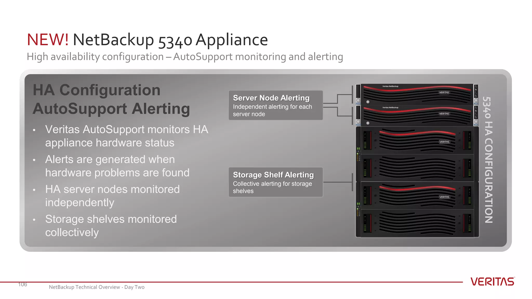NEW! NetBackup 5340 Appliance
High availability configuration – AutoSupport monitoring and alerting
106
HA Configuration
AutoSupport Alerting
• Veritas AutoSupport monitors HA
appliance hardware status
• Alerts are generated when
hardware problems are found
• HA server nodes monitored
independently
• Storage shelves monitored
collectively
Storage Shelf Alerting
Collective alerting for storage
shelves
Server Node Alerting
Independent alerting for each
server node
5340HACONFIGURATION
NetBackup Technical Overview - Day Two
 