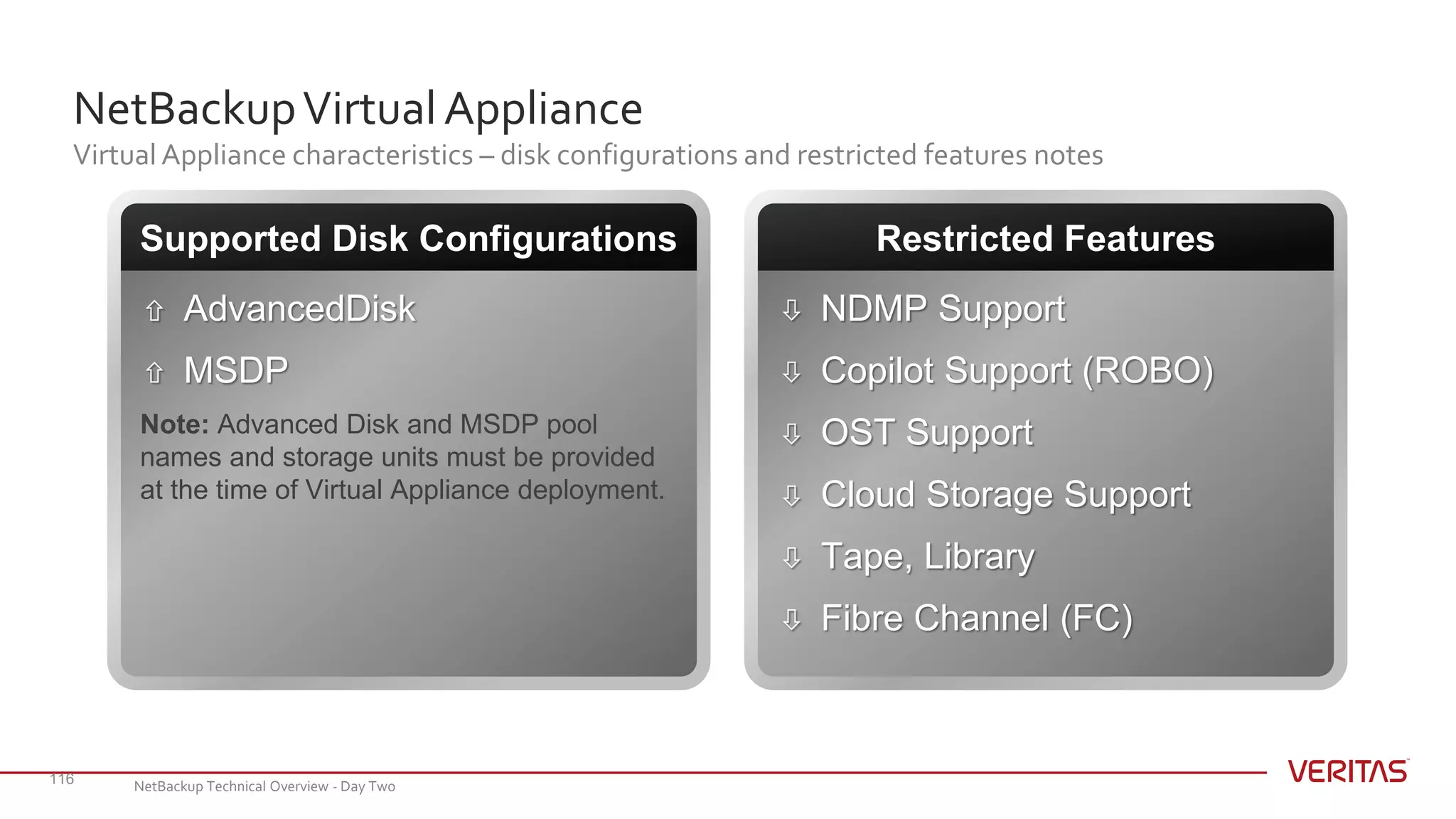 NetBackupVirtualAppliance
Virtual Appliance characteristics – disk configurations and restricted features notes
116
 AdvancedDisk
 MSDP
Supported Disk Configurations
 NDMP Support
 Copilot Support (ROBO)
 OST Support
 Cloud Storage Support
 Tape, Library
 Fibre Channel (FC)
Restricted Features
Note: Advanced Disk and MSDP pool
names and storage units must be provided
at the time of Virtual Appliance deployment.
NetBackup Technical Overview - Day Two
 