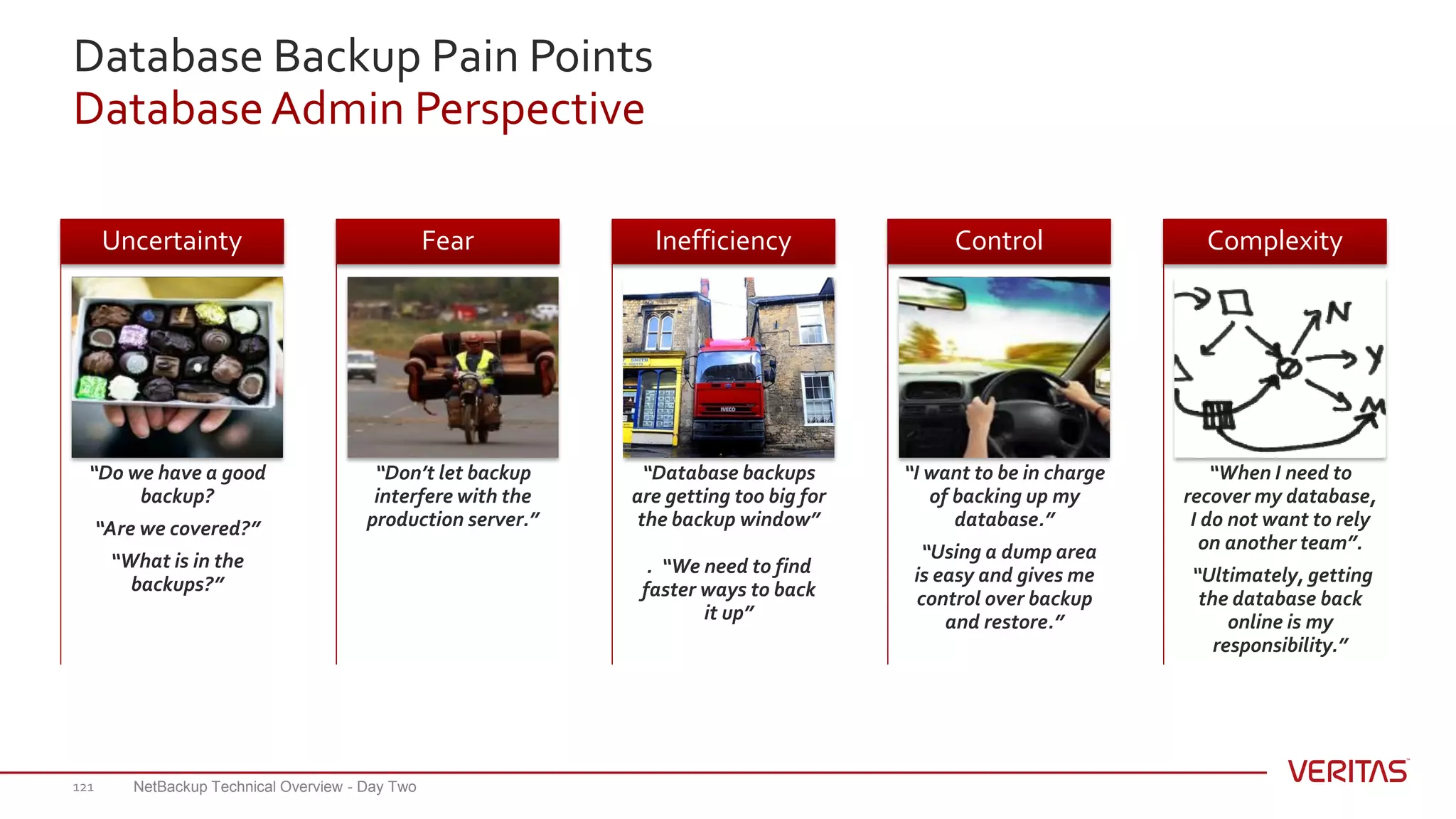 Database Backup Pain Points
DatabaseAdmin Perspective
“Do we have a good
backup?
“Are we covered?”
“What is in the
backups?”
Uncertainty
“Don’t let backup
interfere with the
production server.”
Fear
“Database backups
are getting too big for
the backup window”
. “We need to find
faster ways to back
it up”
Inefficiency
“I want to be in charge
of backing up my
database.”
“Using a dump area
is easy and gives me
control over backup
and restore.”
Control
“When I need to
recover my database,
I do not want to rely
on another team”.
“Ultimately, getting
the database back
online is my
responsibility.”
Complexity
NetBackup Technical Overview - Day Two121
 