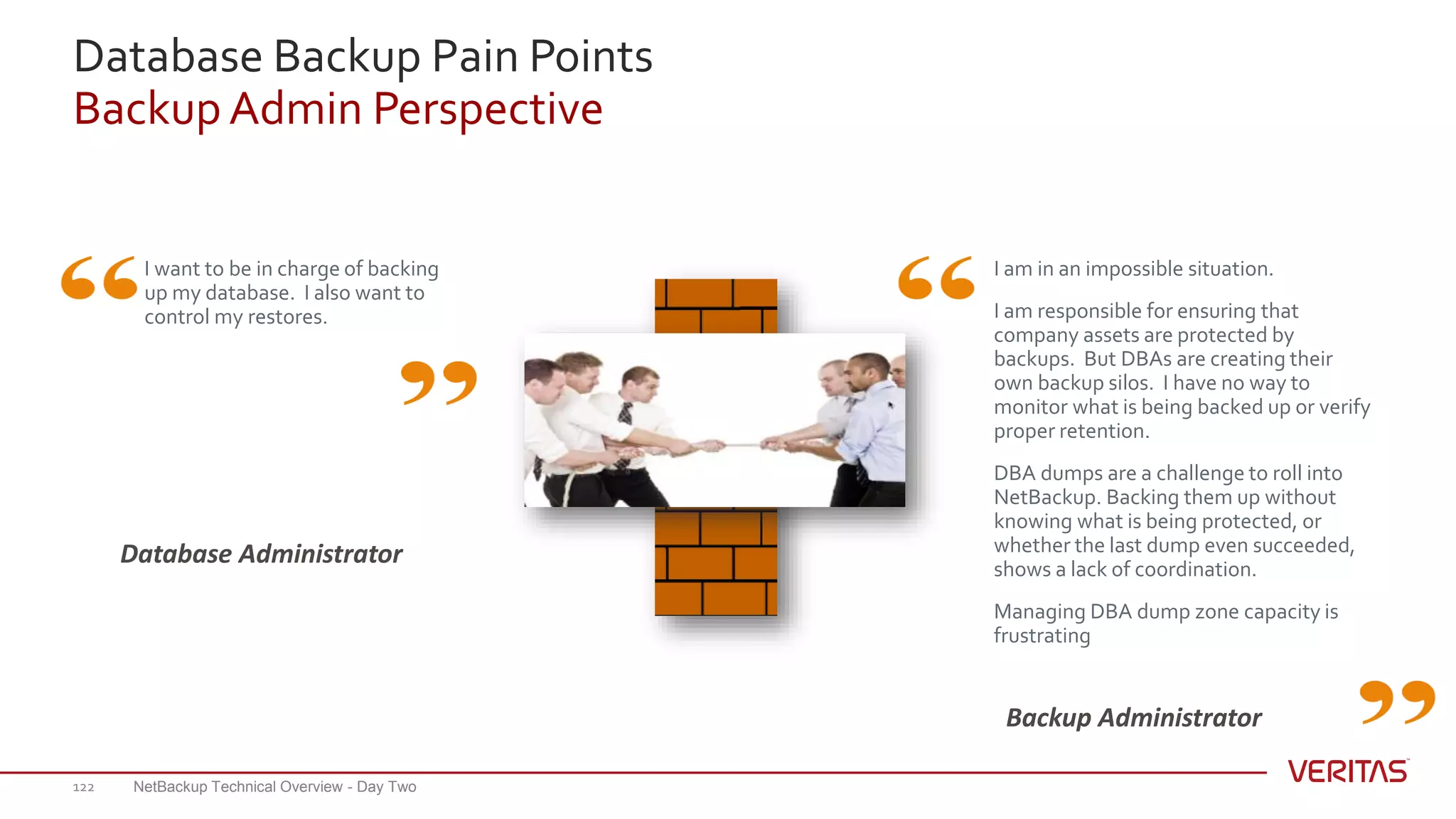 Database Backup Pain Points
Backup Admin Perspective
NetBackup Technical Overview - Day Two
I want to be in charge of backing
up my database. I also want to
control my restores.
Backup Administrator
I am in an impossible situation.
I am responsible for ensuring that
company assets are protected by
backups. But DBAs are creating their
own backup silos. I have no way to
monitor what is being backed up or verify
proper retention.
DBA dumps are a challenge to roll into
NetBackup. Backing them up without
knowing what is being protected, or
whether the last dump even succeeded,
shows a lack of coordination.
Managing DBA dump zone capacity is
frustrating
Database Administrator
122
 