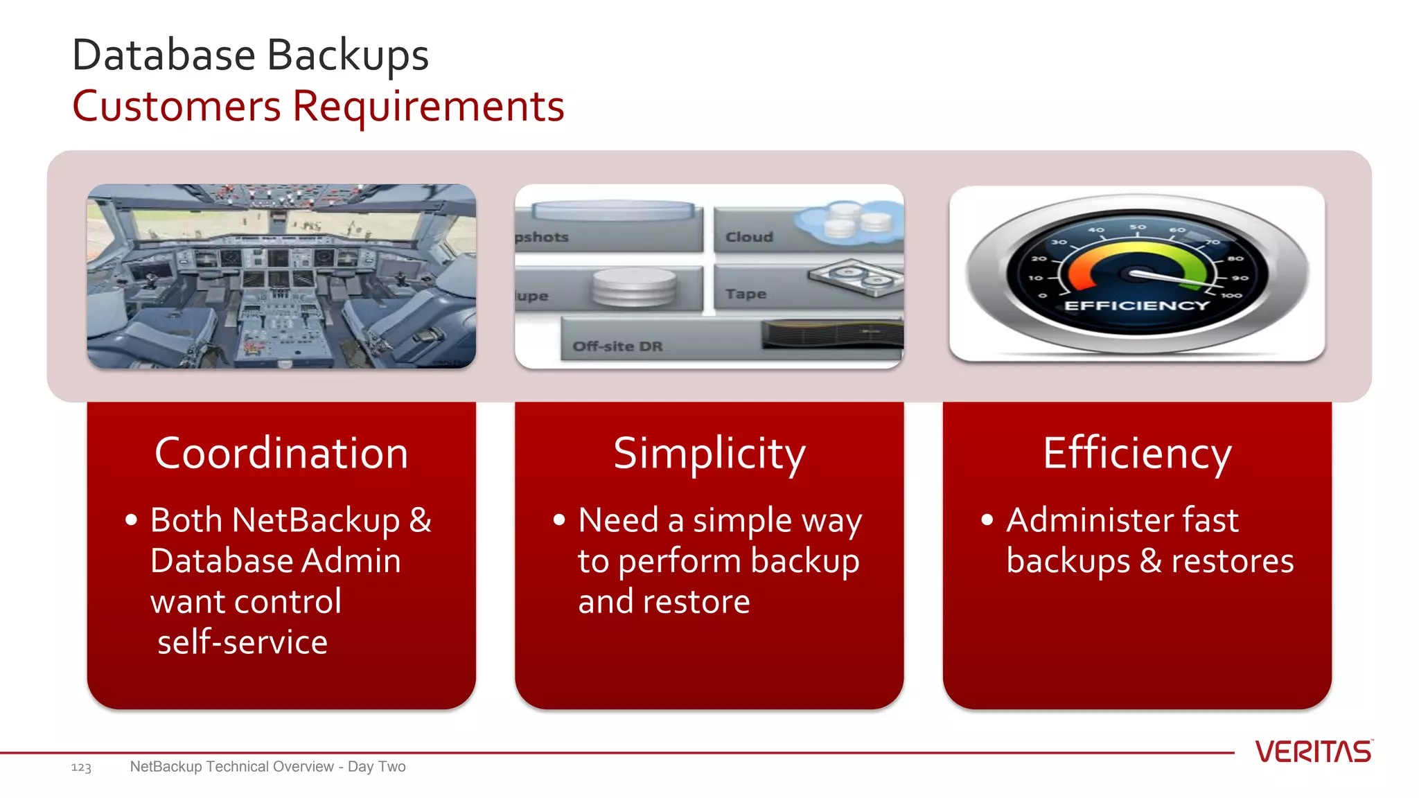 Database Backups
Customers Requirements
NetBackup Technical Overview - Day Two123
Coordination
• Both NetBackup &
Database Admin
want control
self-service
Simplicity
• Need a simple way
to perform backup
and restore
Efficiency
• Administer fast
backups & restores
 