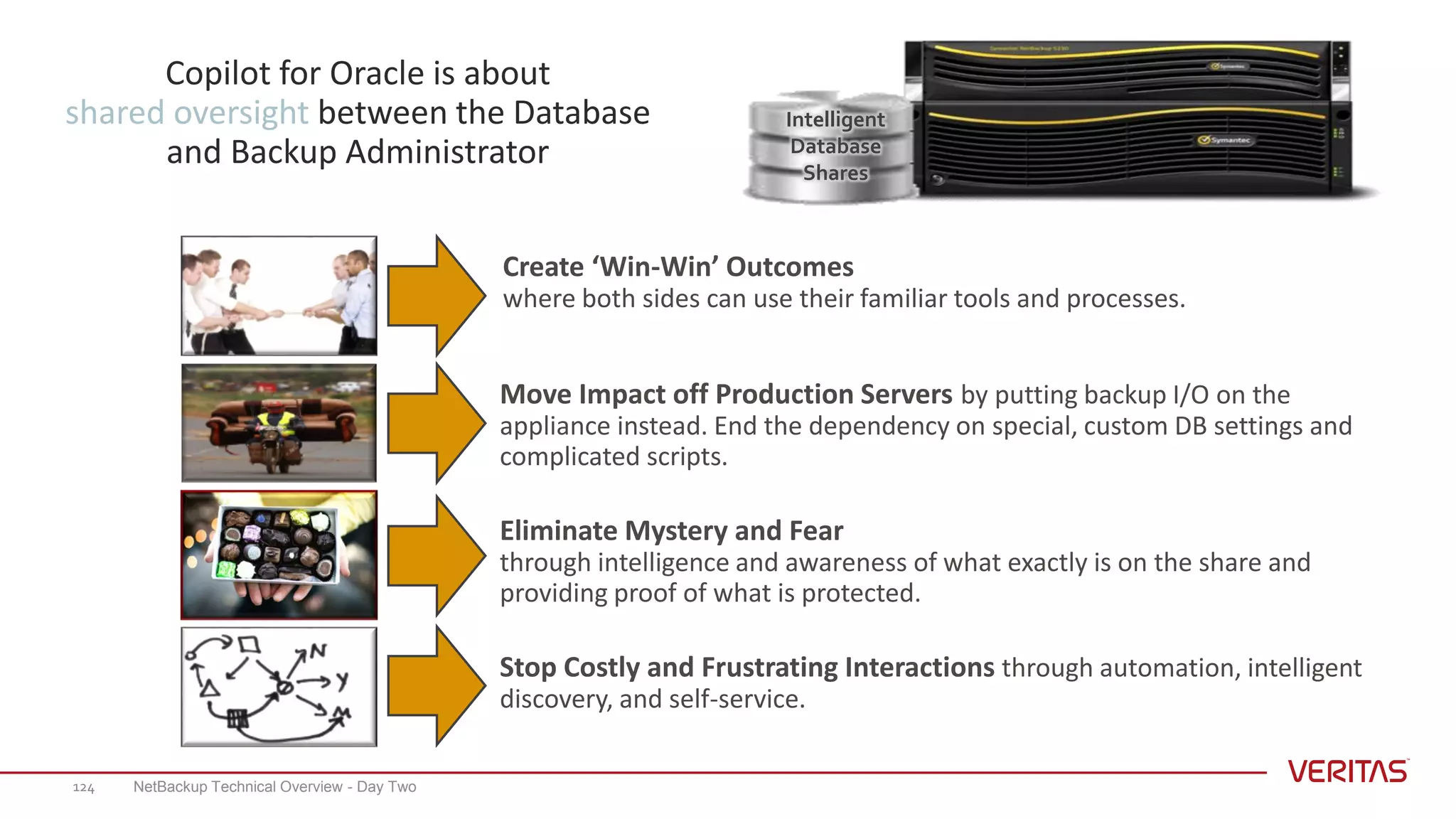 Copilot for Oracle is about
shared oversight between the Database
and Backup Administrator
Eliminate Mystery and Fear
through intelligence and awareness of what exactly is on the share and
providing proof of what is protected.
Stop Costly and Frustrating Interactions through automation, intelligent
discovery, and self-service.
Move Impact off Production Servers by putting backup I/O on the
appliance instead. End the dependency on special, custom DB settings and
complicated scripts.
Intelligent
Database
Shares
Create ‘Win-Win’ Outcomes
where both sides can use their familiar tools and processes.
NetBackup Technical Overview - Day Two124
 