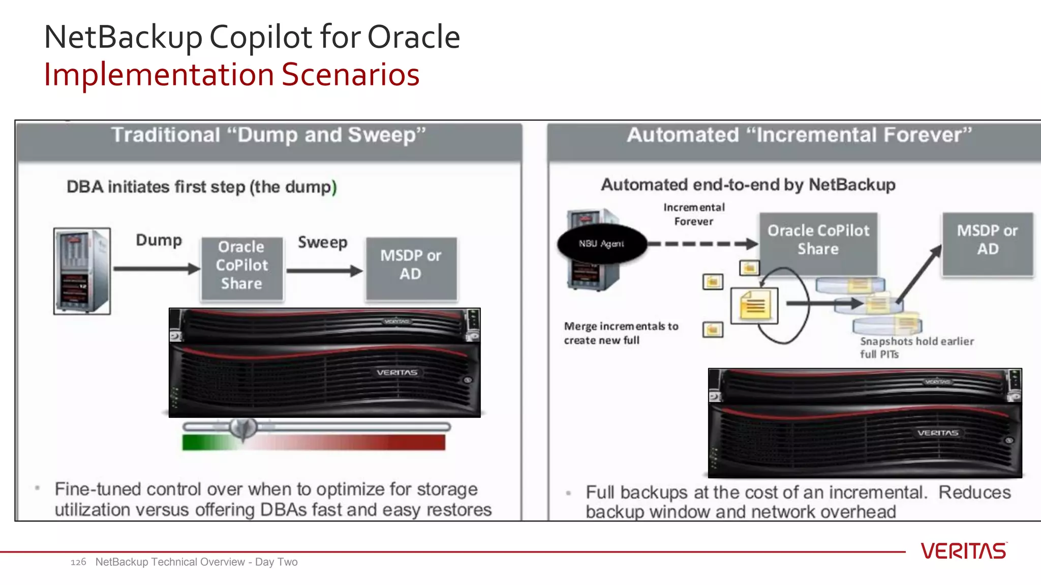 NetBackup Copilot for Oracle
Implementation Scenarios
NetBackup Technical Overview - Day Two126
 