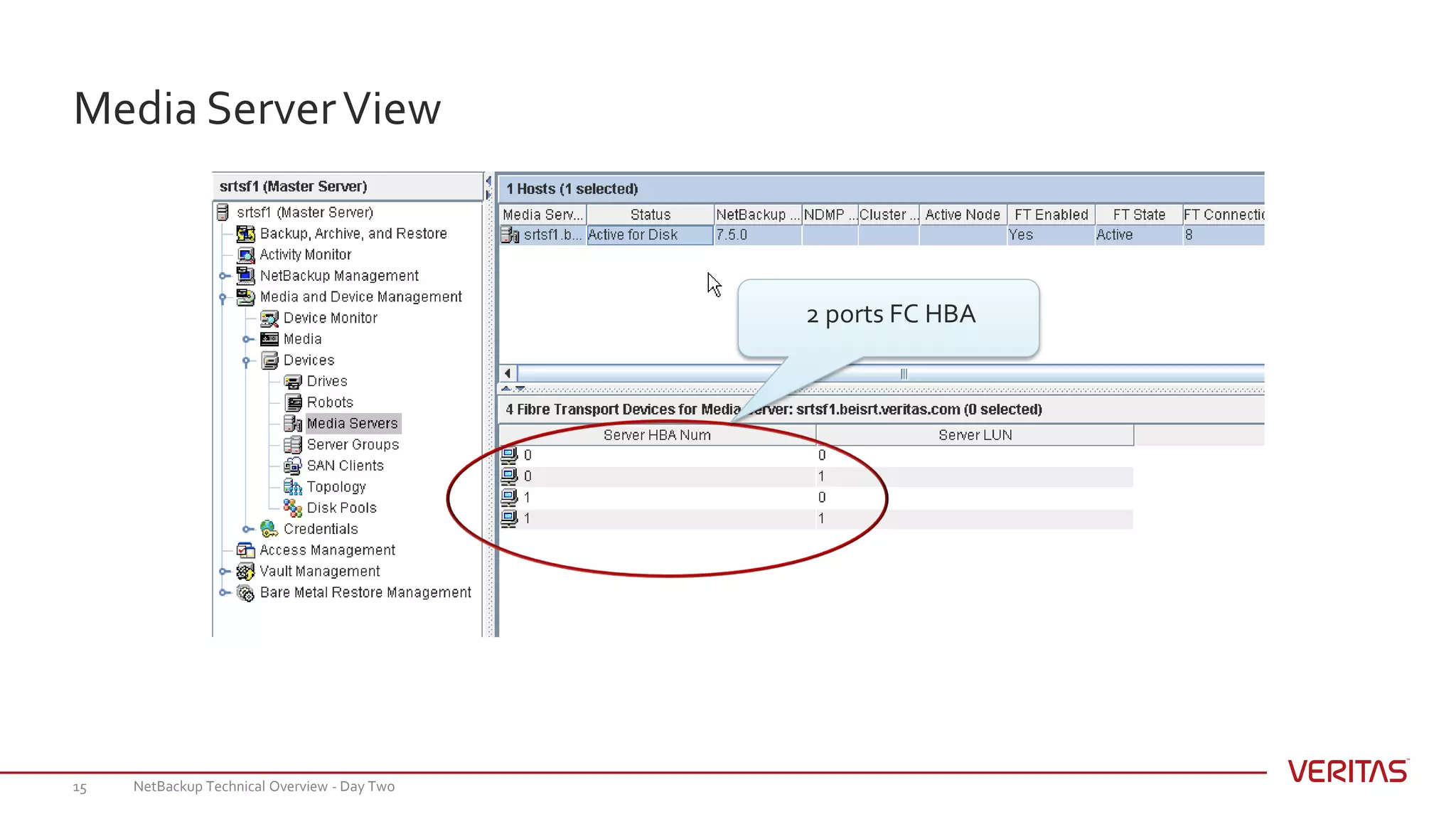 NetBackup Technical Overview - Day Two15
Media ServerView
2 ports FC HBA
 