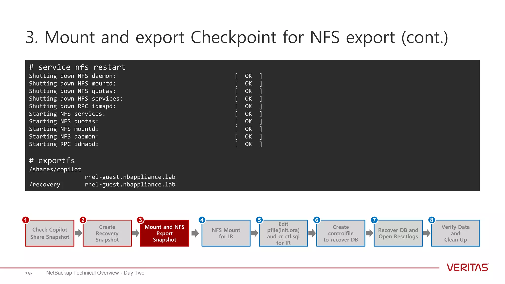 3. Mount and export Checkpoint for NFS export (cont.)
NetBackup Technical Overview - Day Two152
# service nfs restart
Shutting down NFS daemon: [ OK ]
Shutting down NFS mountd: [ OK ]
Shutting down NFS quotas: [ OK ]
Shutting down NFS services: [ OK ]
Shutting down RPC idmapd: [ OK ]
Starting NFS services: [ OK ]
Starting NFS quotas: [ OK ]
Starting NFS mountd: [ OK ]
Starting NFS daemon: [ OK ]
Starting RPC idmapd: [ OK ]
# exportfs
/shares/copilot
rhel-guest.nbappliance.lab
/recovery rhel-guest.nbappliance.lab
Create
Recovery
Snapshot
Mount and NFS
Export
Snapshot
Check Copilot
Share Snapshot
1 2 3
Edit
pfile(init.ora)
and cr_ctl.sql
for IR
NFS Mount
for IR
Create
controlfile
to recover DB
Recover DB and
Open Resetlogs
Verify Data
and
Clean Up
4 5 6 7 8
 