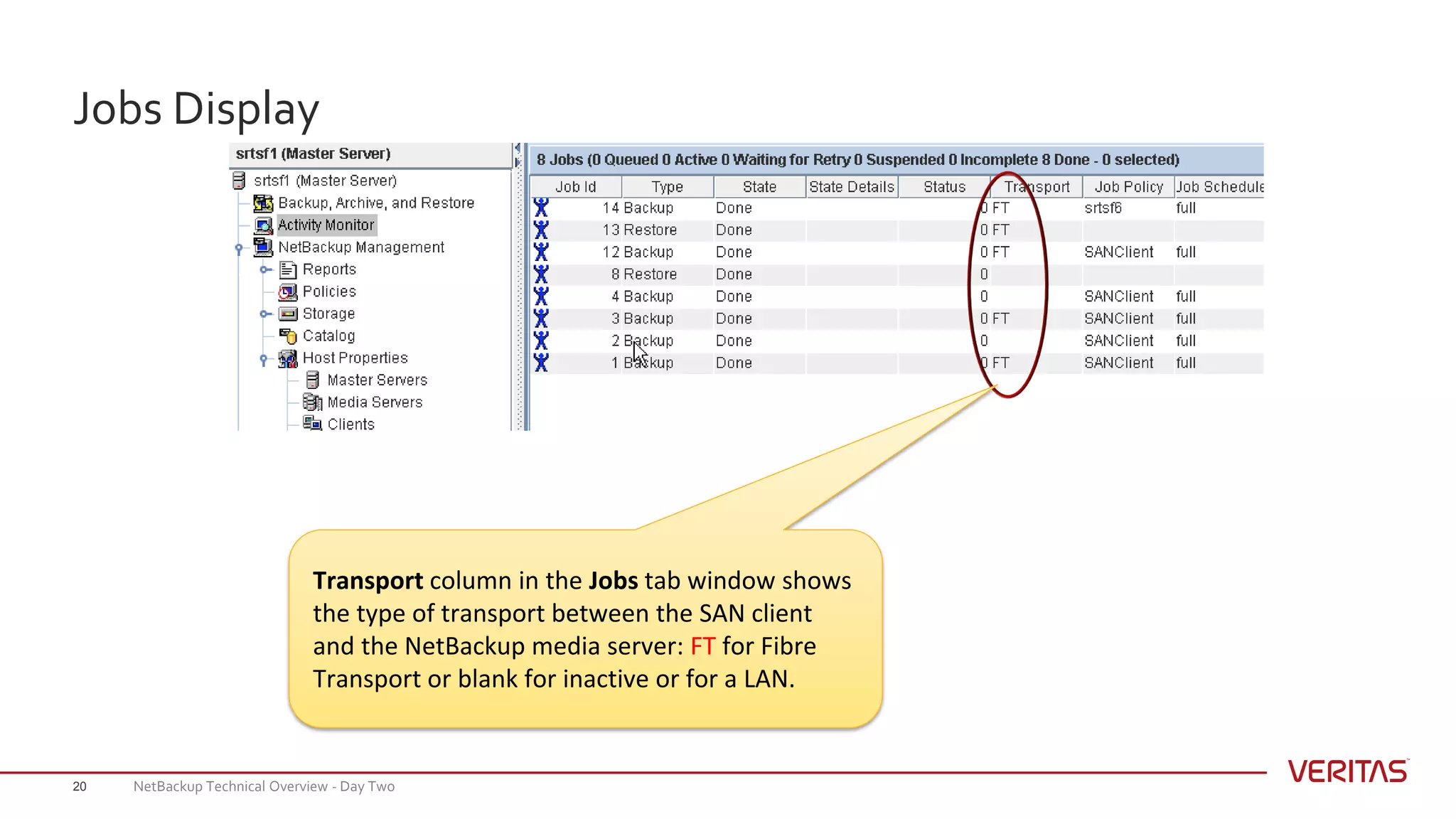 Jobs Display
20
Transport column in the Jobs tab window shows
the type of transport between the SAN client
and the NetBackup media server: FT for Fibre
Transport or blank for inactive or for a LAN.
NetBackup Technical Overview - Day Two
 