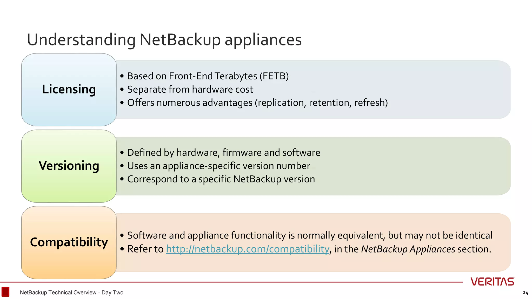 Understanding NetBackup appliances
24
• Based on Front-EndTerabytes (FETB)
• Separate from hardware cost
• Offers numerous advantages (replication, retention, refresh)
Licensing
• Defined by hardware, firmware and software
• Uses an appliance-specific version number
• Correspond to a specific NetBackup version
Versioning
• Software and appliance functionality is normally equivalent, but may not be identical
• Refer to http://netbackup.com/compatibility, in the NetBackup Appliances section.
Compatibility
NetBackup Technical Overview - Day Two
 