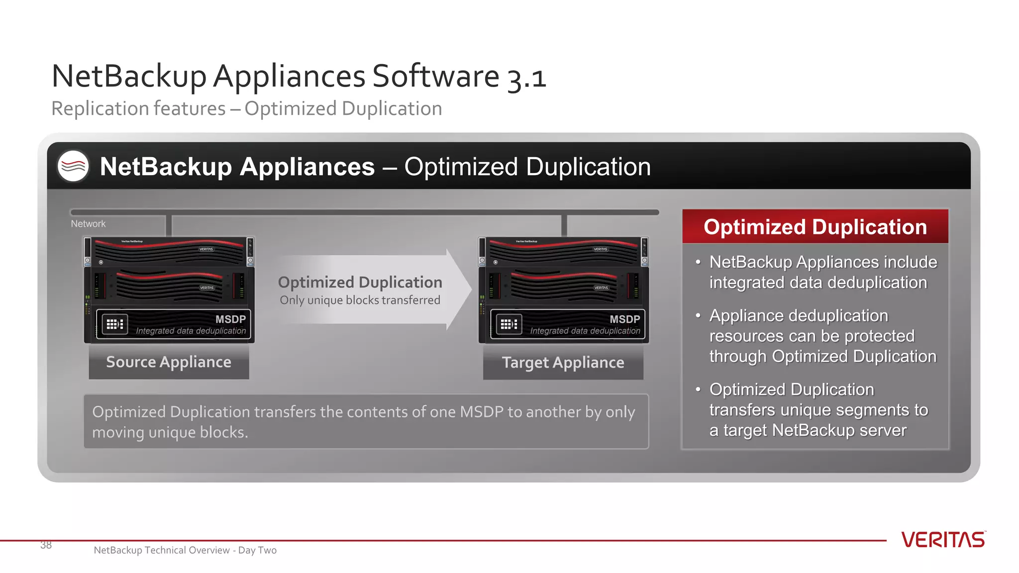 NetBackupAppliances Software 3.1
Replication features – Optimized Duplication
38
NetBackup Appliances – Optimized Duplication
• NetBackup Appliances include
integrated data deduplication
• Appliance deduplication
resources can be protected
through Optimized Duplication
• Optimized Duplication
transfers unique segments to
a target NetBackup server
Optimized Duplication
Source Appliance Target Appliance
Optimized Duplication
Only unique blocks transferred
Optimized Duplication transfers the contents of one MSDP to another by only
moving unique blocks.
Network
MSDP
Integrated data deduplication
MSDP
Integrated data deduplication
NetBackup Technical Overview - Day Two
 