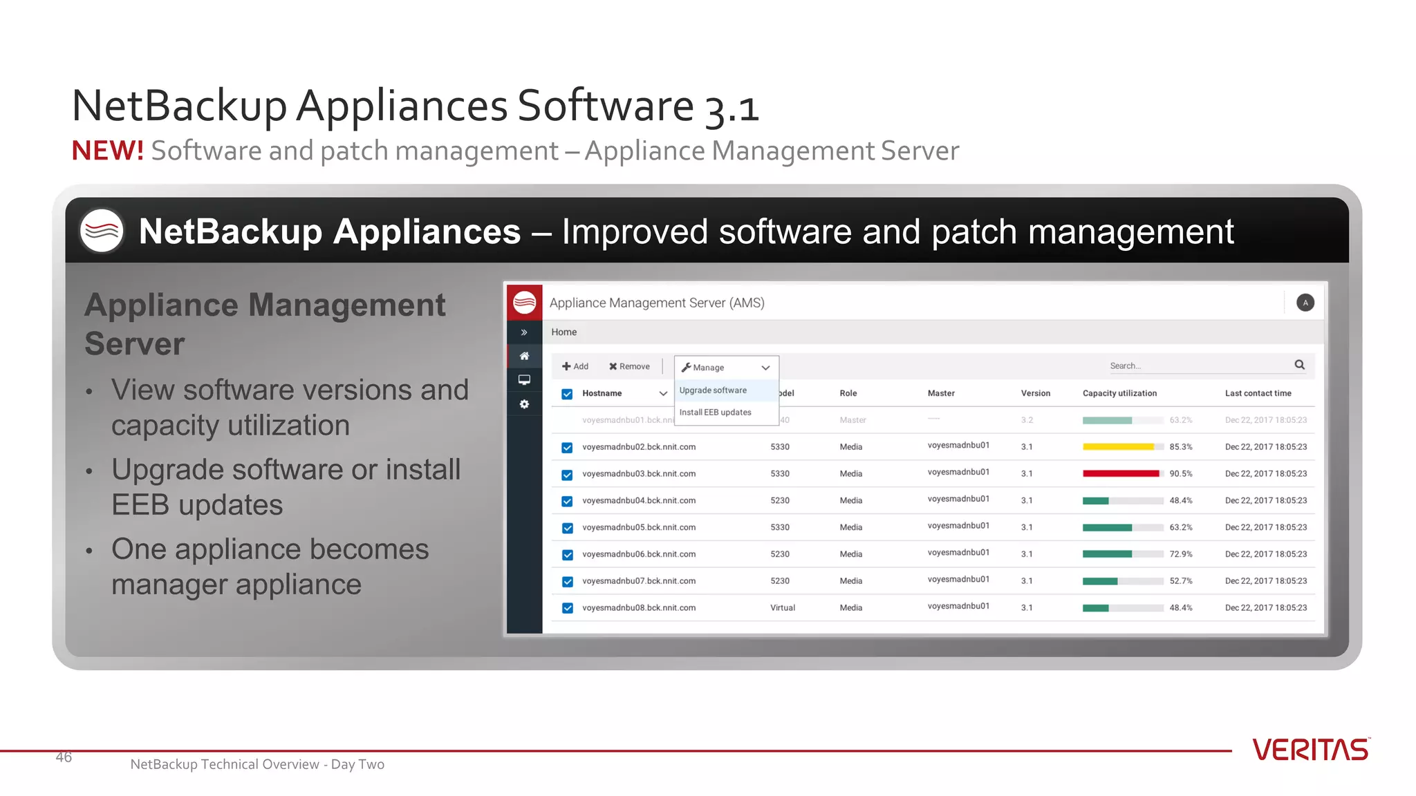NetBackupAppliances Software 3.1
NEW! Software and patch management – Appliance Management Server
46
NetBackup Appliances – Improved software and patch management
Appliance Management
Server
• View software versions and
capacity utilization
• Upgrade software or install
EEB updates
• One appliance becomes
manager appliance
NetBackup Technical Overview - Day Two
 