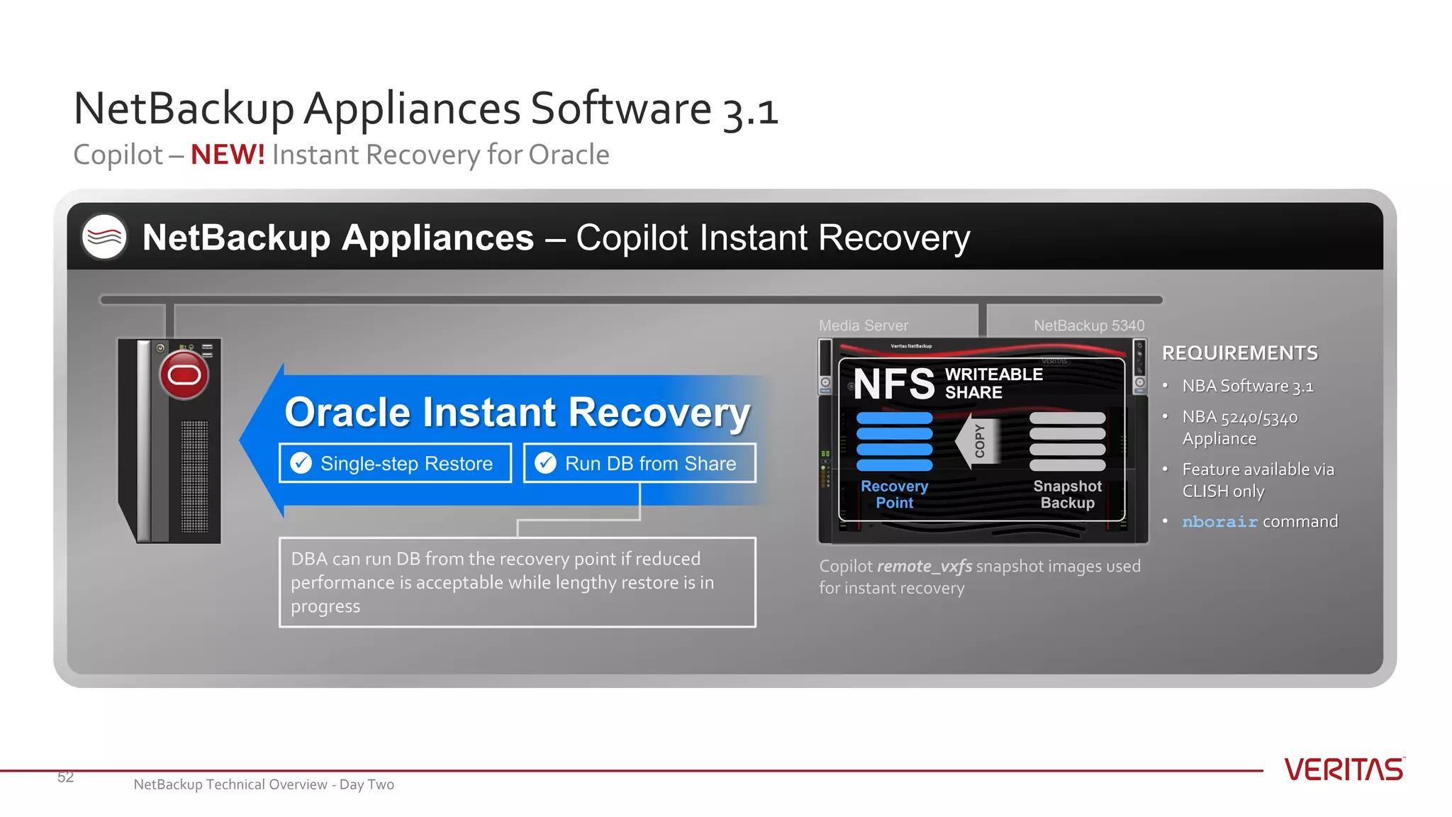NetBackupAppliances Software 3.1
Copilot – NEW! Instant Recovery for Oracle
52
NetBackup Appliances – Copilot Instant Recovery
NFS
NetBackup 5340Media Server
Oracle Instant Recovery
Recovery
Point
Snapshot
Backup
COPY
WRITEABLE
SHARE
Copilot remote_vxfs snapshot images used
for instant recovery
Run DB from ShareSingle-step Restore
REQUIREMENTS
• NBA Software 3.1
• NBA 5240/5340
Appliance
• Feature available via
CLISH only
• nborair command
DBA can run DB from the recovery point if reduced
performance is acceptable while lengthy restore is in
progress
NetBackup Technical Overview - Day Two
 