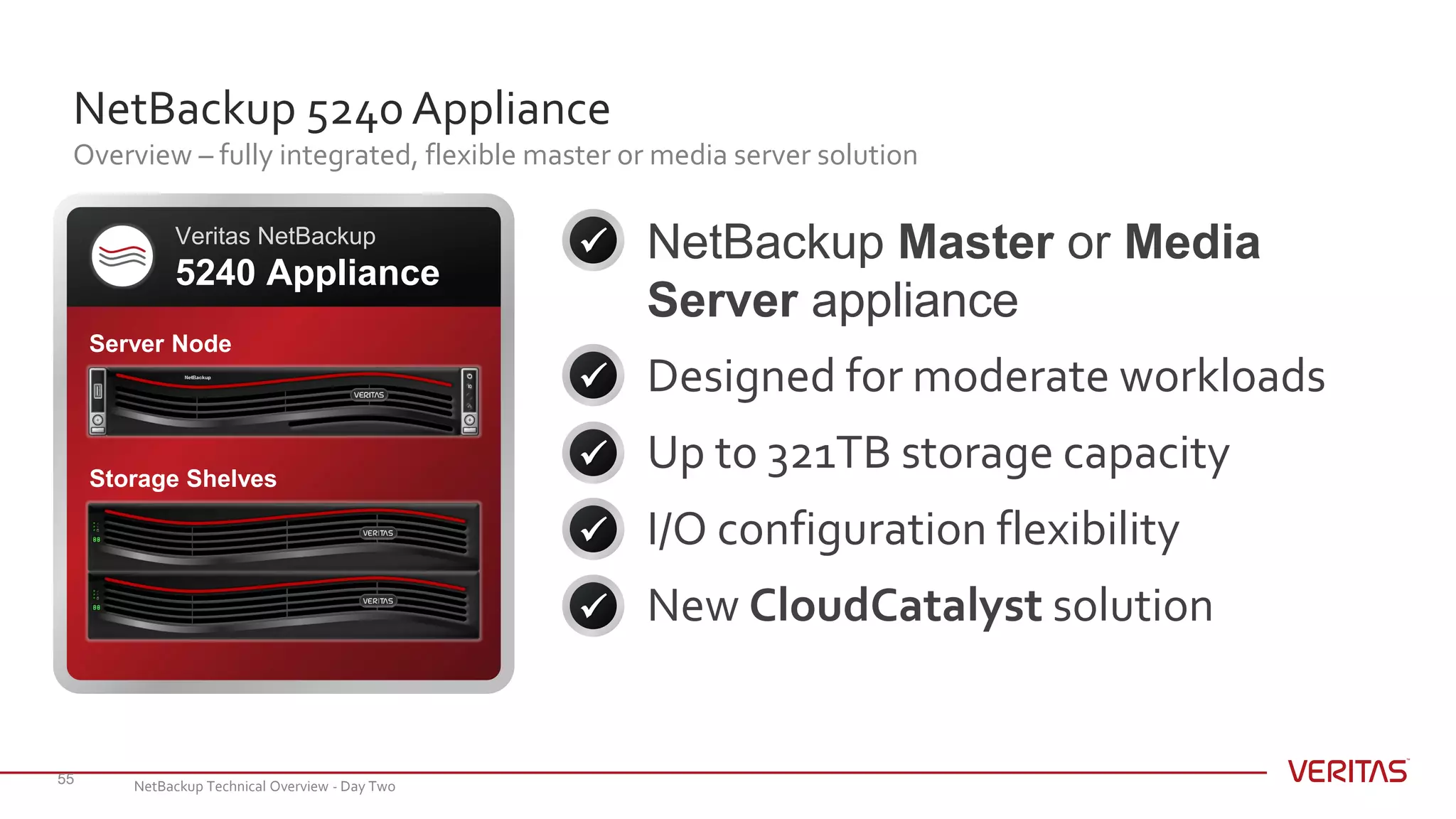 NetBackup 5240 Appliance
Overview – fully integrated, flexible master or media server solution
55
NetBackup Master or Media
Server appliance
Designed for moderate workloads
Up to 321TB storage capacity
I/O configuration flexibility
New CloudCatalyst solution





Veritas NetBackup
5240 Appliance
Server Node
Storage Shelves
NetBackup Technical Overview - Day Two
 
