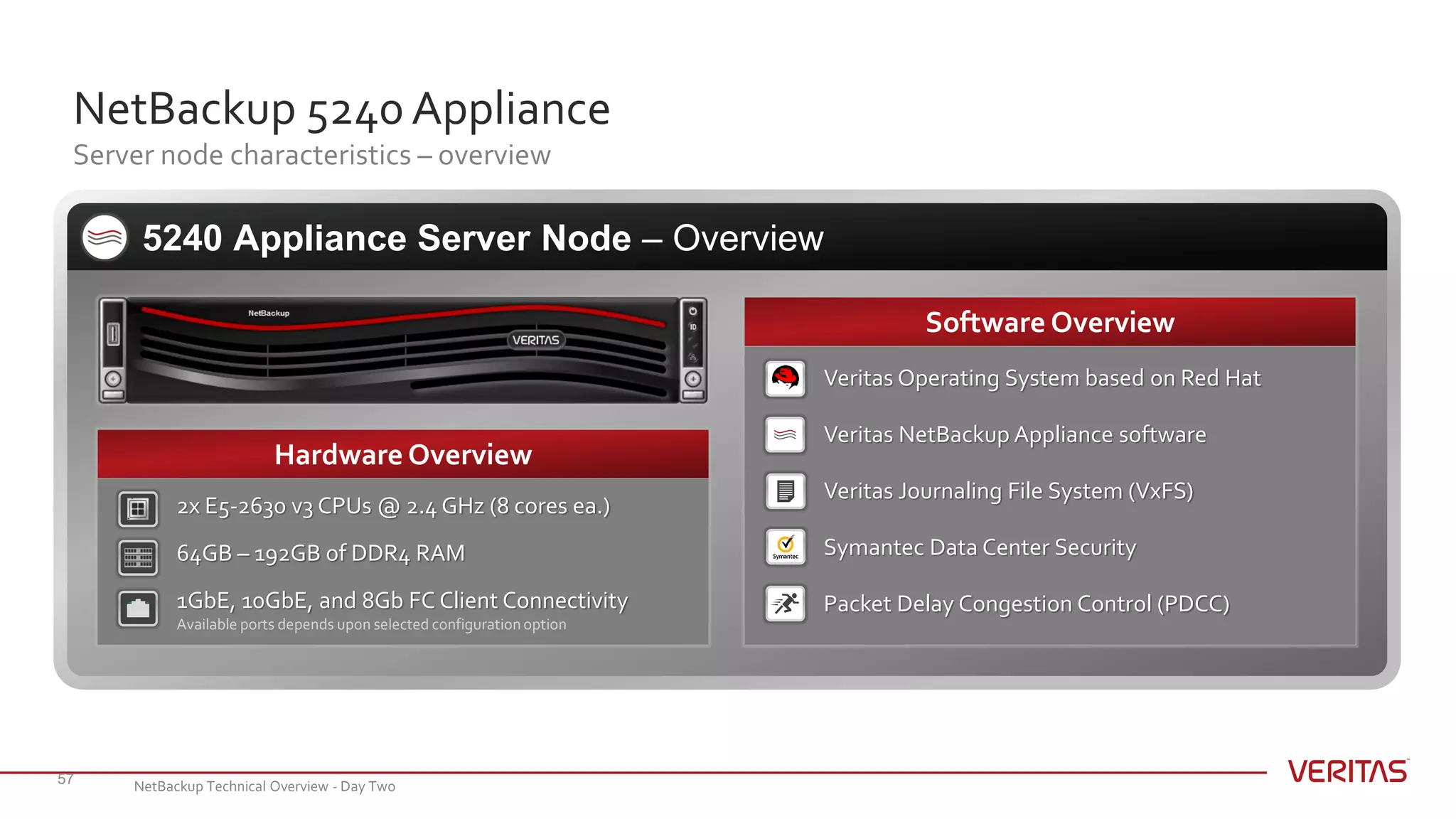 NetBackup 5240 Appliance
Server node characteristics – overview
57
5240 Appliance Server Node – Overview
2x E5-2630 v3 CPUs @ 2.4 GHz (8 cores ea.)
64GB – 192GB of DDR4 RAM
1GbE, 10GbE, and 8Gb FC Client Connectivity
Available ports depends upon selected configuration option
Hardware Overview
Veritas Operating System based on Red Hat
Veritas NetBackup Appliance software
Veritas Journaling File System (VxFS)
Symantec Data Center Security
Packet Delay Congestion Control (PDCC)
Software Overview
NetBackup Technical Overview - Day Two
 