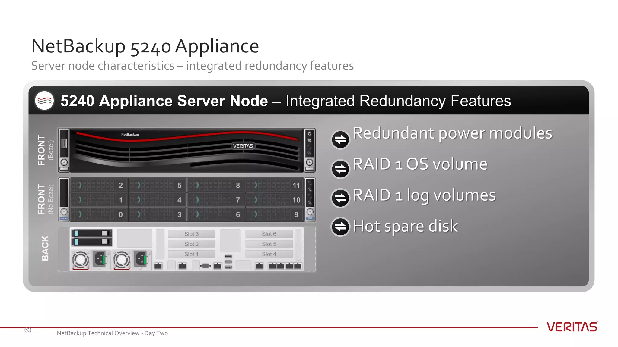 NetBackup 5240 Appliance
Server node characteristics – integrated redundancy features
63
5240 Appliance Server Node – Integrated Redundancy Features
Redundant power modules
RAID 1 OS volume
RAID 1 log volumes
Hot spare disk
BACKFRONT
(Bezel)
FRONT
(NoBezel)
NetBackup Technical Overview - Day Two
 