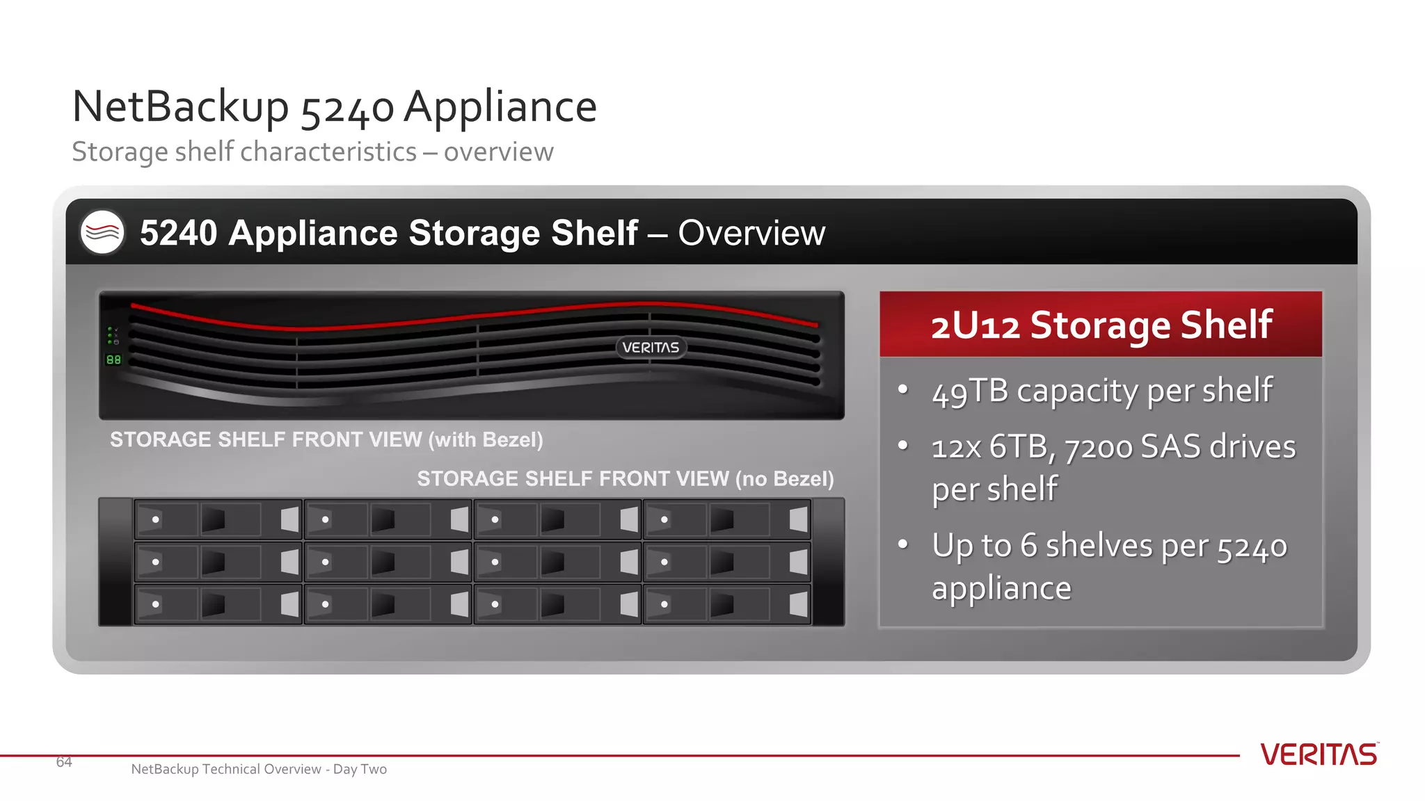 NetBackup 5240 Appliance
Storage shelf characteristics – overview
64
5240 Appliance Storage Shelf – Overview
• 49TB capacity per shelf
• 12x 6TB, 7200 SAS drives
per shelf
• Up to 6 shelves per 5240
appliance
2U12 Storage Shelf
STORAGE SHELF FRONT VIEW (with Bezel)
STORAGE SHELF FRONT VIEW (no Bezel)
NetBackup Technical Overview - Day Two
 