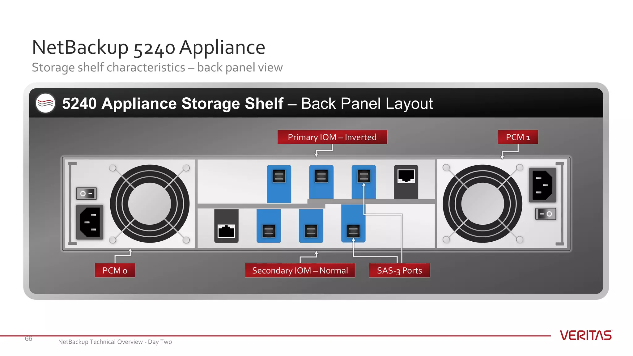 5240 Appliance Storage Shelf – Back Panel Layout
NetBackup 5240 Appliance
Storage shelf characteristics – back panel view
66
Secondary IOM – Normal SAS-3 Ports
Primary IOM – Inverted
PCM 0
PCM 1
NetBackup Technical Overview - Day Two
 