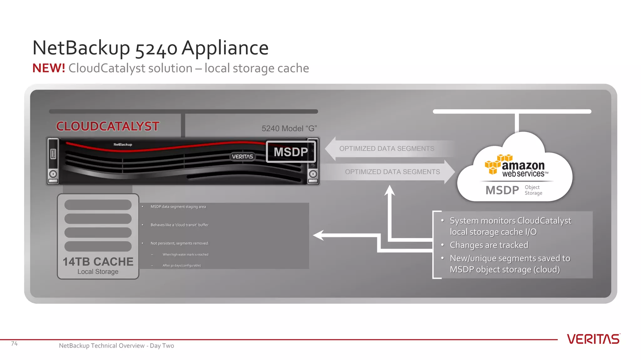 OPTIMIZED DATA SEGMENTS
OPTIMIZED DATA SEGMENTS
NetBackup 5240 Appliance
NEW! CloudCatalyst solution – local storage cache
74
MSDP Object
Storage
14TB CACHE
Local Storage
• System monitors CloudCatalyst
local storage cache I/O
• Changes are tracked
• New/unique segments saved to
MSDP object storage (cloud)
5240 Model “G”
MSDP
• MSDP data segment staging area
• Behaves like a ‘cloud transit’ buffer
• Not persistent; segments removed:
– When high watermark is reached
– After 30 days(configurable)
NetBackup Technical Overview - Day Two
 