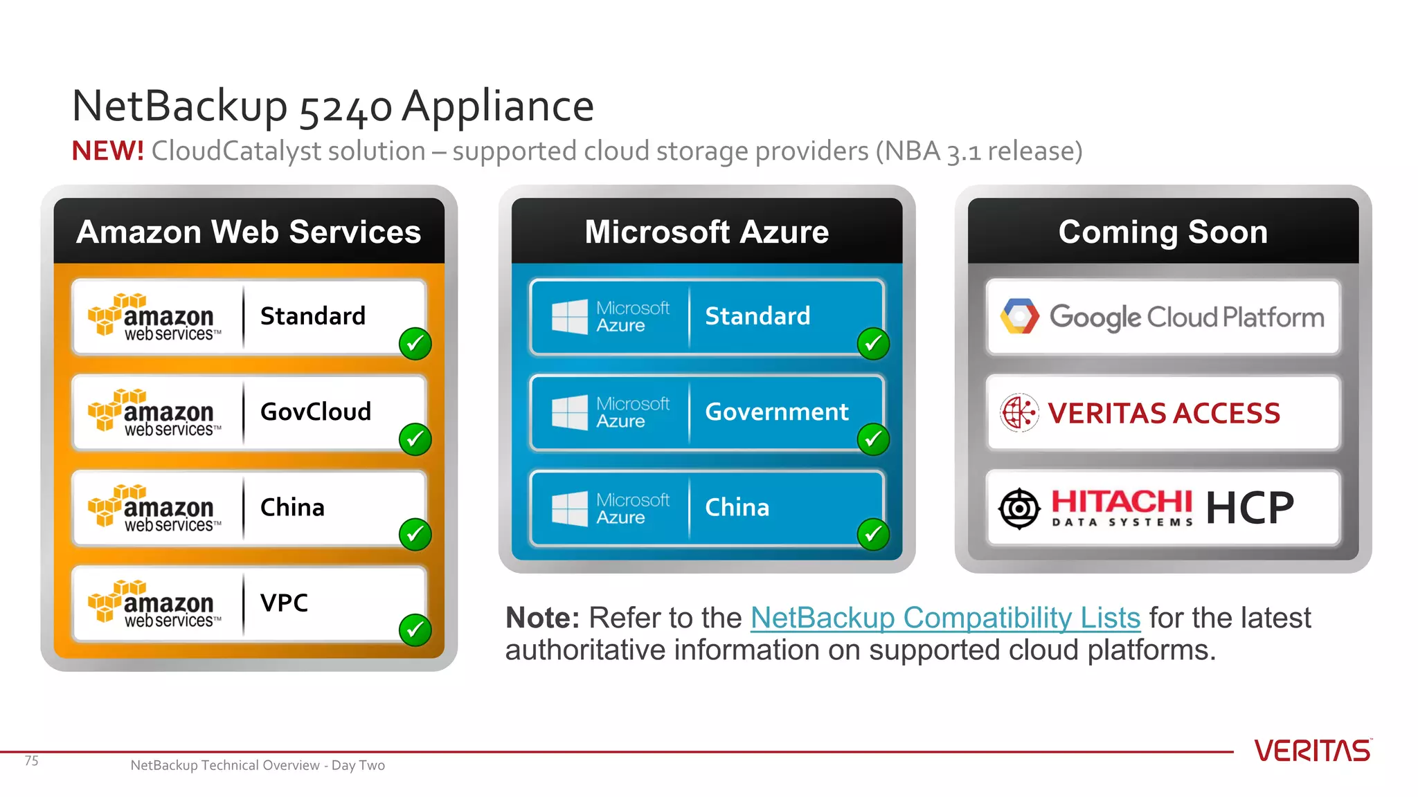 NetBackup 5240 Appliance
NEW! CloudCatalyst solution – supported cloud storage providers (NBA 3.1 release)
75
Microsoft AzureAmazon Web Services
VPC
Standard
GovCloud
China
Standard
Government
China







Coming Soon
VERITAS ACCESS
HCP
Note: Refer to the NetBackup Compatibility Lists for the latest
authoritative information on supported cloud platforms.
NetBackup Technical Overview - Day Two
 