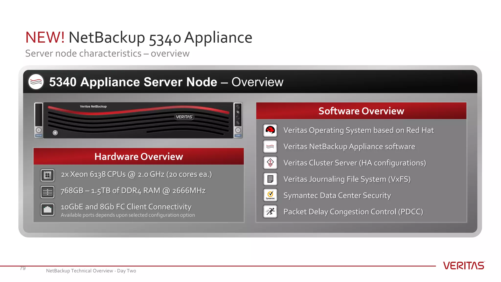 NEW! NetBackup 5340 Appliance
Server node characteristics – overview
79
5340 Appliance Server Node – Overview
2x Xeon 6138 CPUs @ 2.0 GHz (20 cores ea.)
768GB – 1.5TB of DDR4 RAM @ 2666MHz
10GbE and 8Gb FC Client Connectivity
Available ports depends upon selected configuration option
Hardware Overview
Veritas Operating System based on Red Hat
Veritas NetBackup Appliance software
Veritas Cluster Server (HA configurations)
Veritas Journaling File System (VxFS)
Symantec Data Center Security
Packet Delay Congestion Control (PDCC)
Software Overview
NetBackup Technical Overview - Day Two
 
