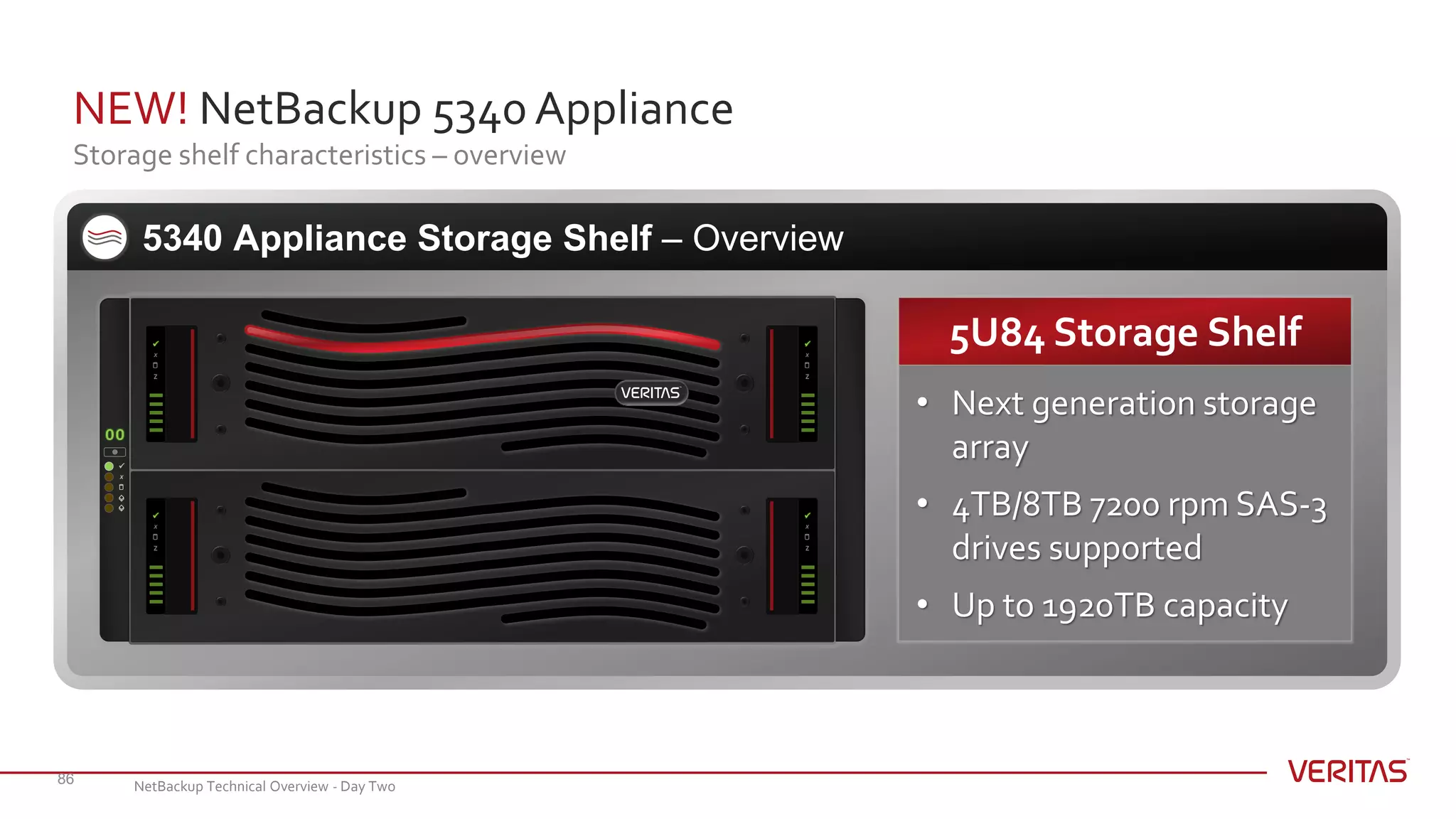 NEW! NetBackup 5340 Appliance
Storage shelf characteristics – overview
86
5340 Appliance Storage Shelf – Overview
• Next generation storage
array
• 4TB/8TB 7200 rpm SAS-3
drives supported
• Up to 1920TB capacity
5U84 Storage Shelf
TM

X
00
Z
X

Z
X

Z
X

Z
X

NetBackup Technical Overview - Day Two
 