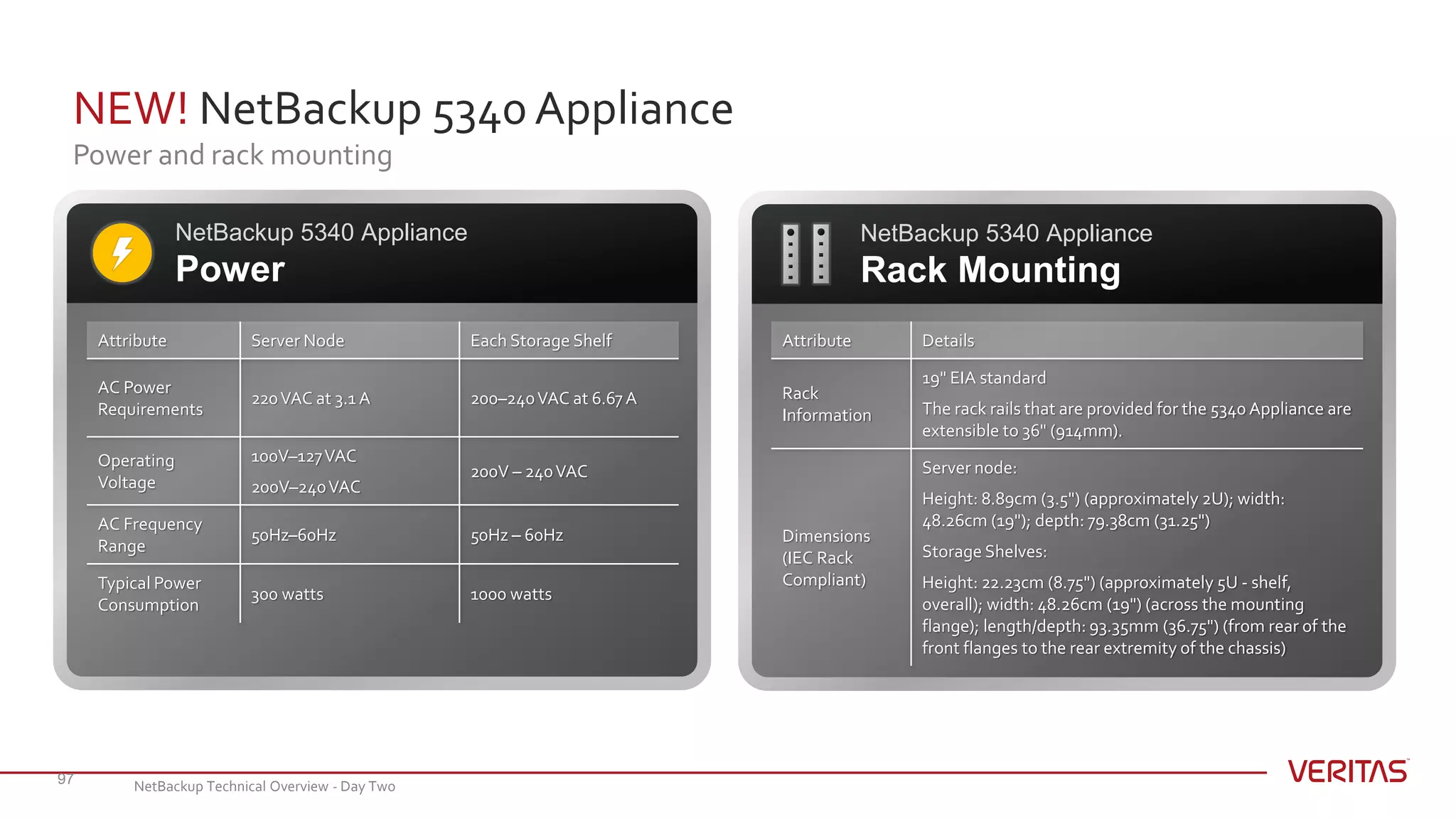 NEW! NetBackup 5340 Appliance
Power and rack mounting
97
NetBackup 5340 Appliance
Rack Mounting
NetBackup 5340 Appliance
Power
Attribute Details
Rack
Information
19" EIA standard
The rack rails that are provided for the 5340 Appliance are
extensible to 36" (914mm).
Dimensions
(IEC Rack
Compliant)
Server node:
Height: 8.89cm (3.5") (approximately 2U); width:
48.26cm (19"); depth: 79.38cm (31.25")
Storage Shelves:
Height: 22.23cm (8.75") (approximately 5U - shelf,
overall); width: 48.26cm (19") (across the mounting
flange); length/depth: 93.35mm (36.75") (from rear of the
front flanges to the rear extremity of the chassis)
Attribute Server Node Each Storage Shelf
AC Power
Requirements
220VAC at 3.1 A 200–240VAC at 6.67 A
Operating
Voltage
100V–127VAC
200V–240VAC
200V – 240VAC
AC Frequency
Range
50Hz–60Hz 50Hz – 60Hz
Typical Power
Consumption
300 watts 1000 watts
NetBackup Technical Overview - Day Two
 