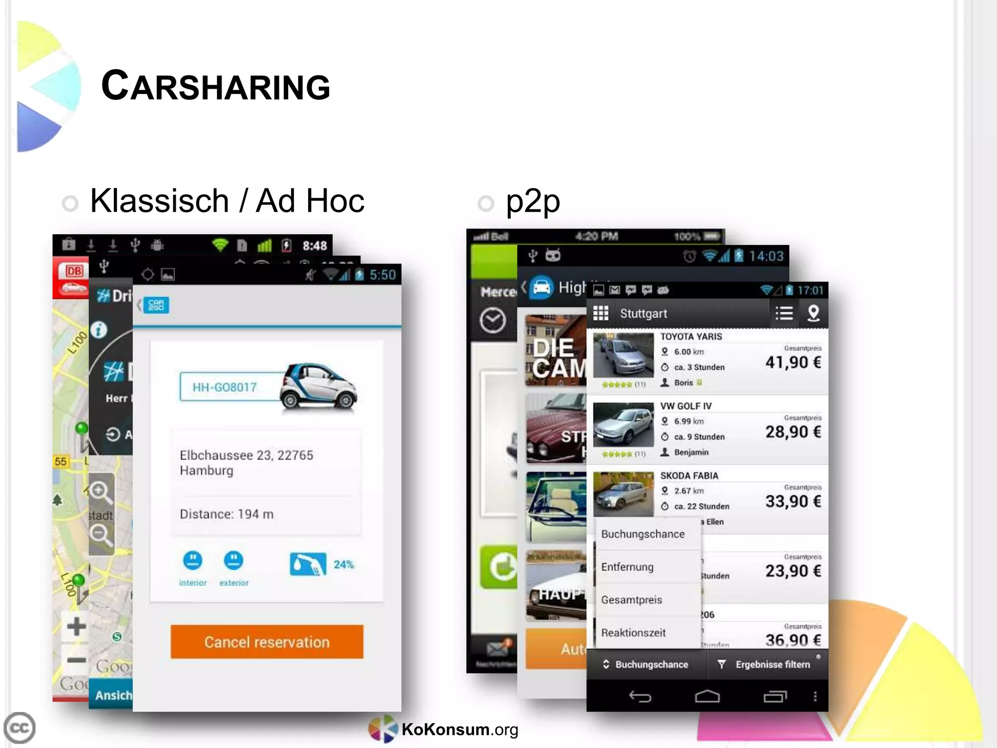 KoKonsum.org
CARSHARING
 Klassisch / Ad Hoc  p2p
 